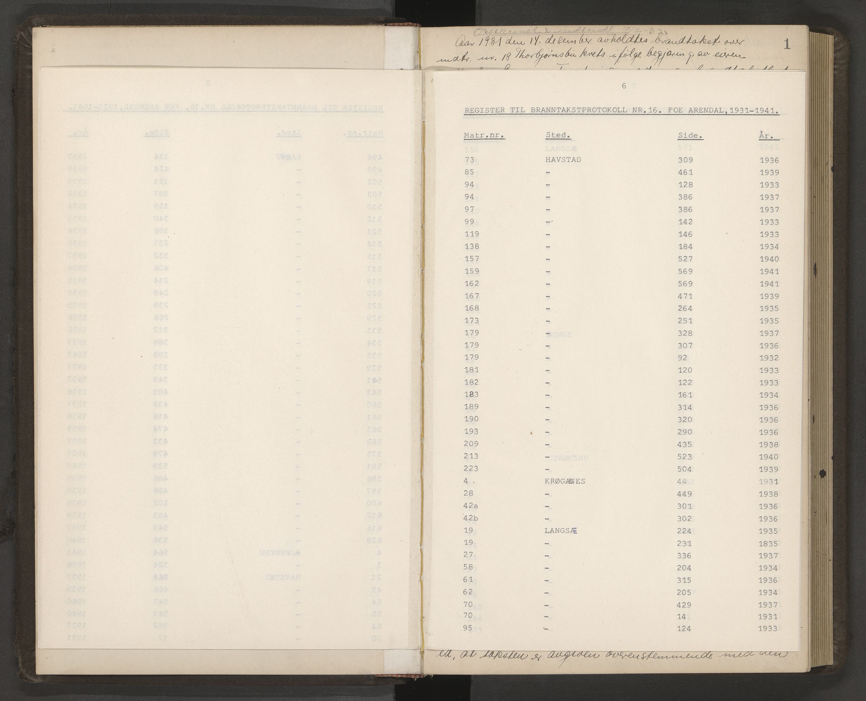 Norges Brannkasse Arendal, AV/SAK-2241-0002/F/Fa/L0033: Branntakstprotokoll nr. 31 med matrikkelnummerregister, 1931-1941