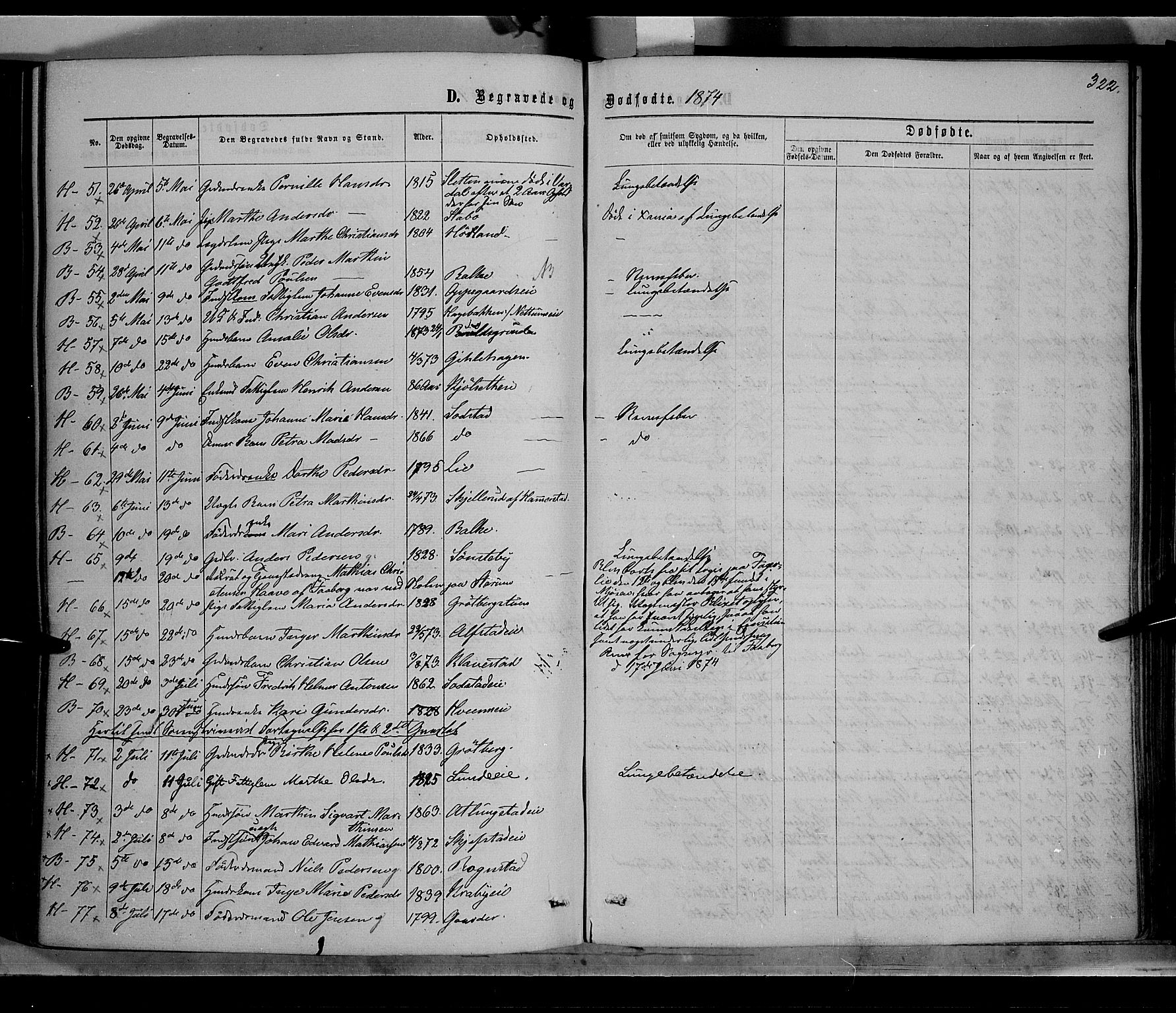 Østre Toten prestekontor, SAH/PREST-104/H/Ha/Haa/L0005: Parish register (official) no. 5, 1866-1877, p. 322