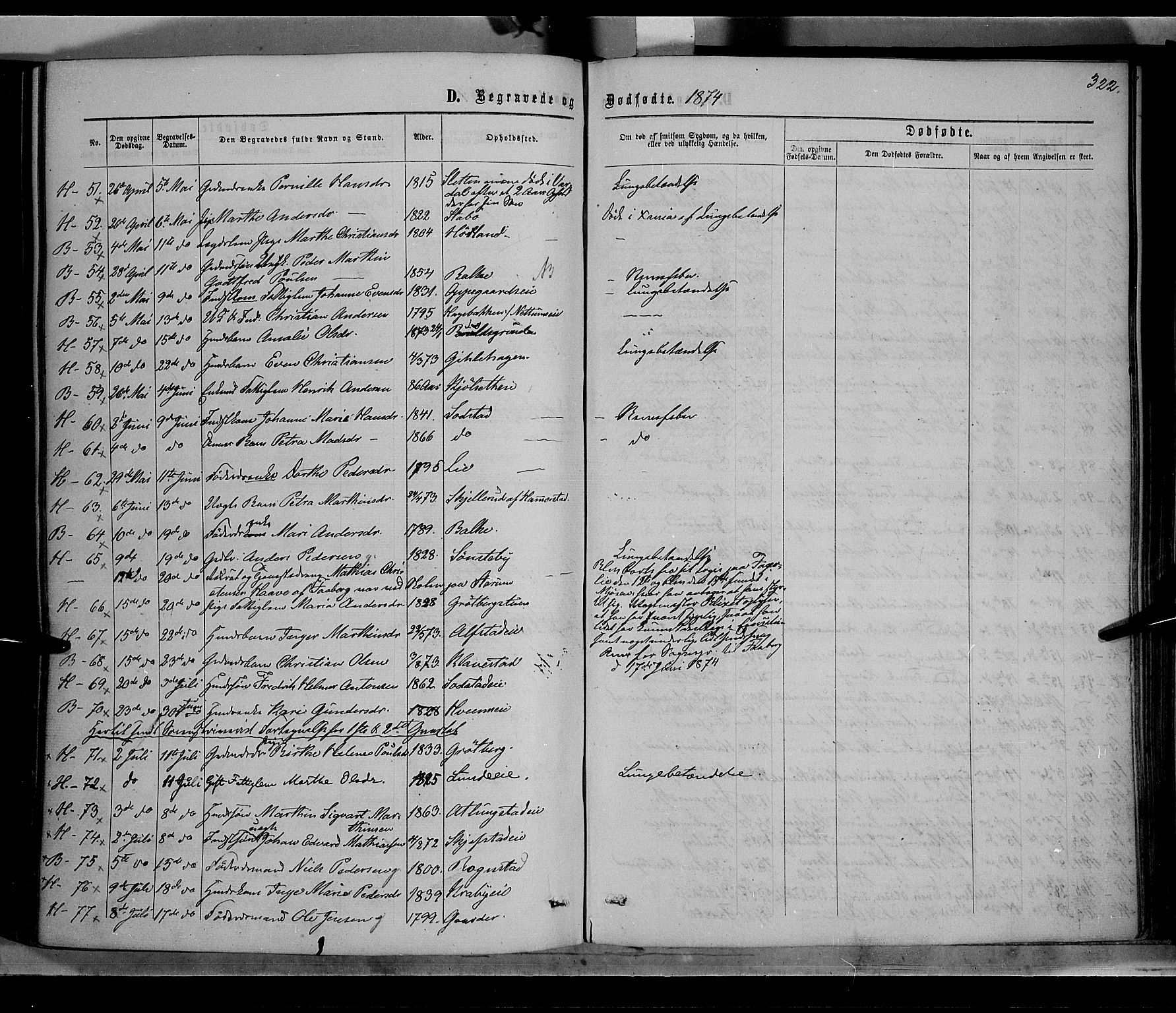 Østre Toten prestekontor, AV/SAH-PREST-104/H/Ha/Haa/L0005: Parish register (official) no. 5, 1866-1877, p. 322