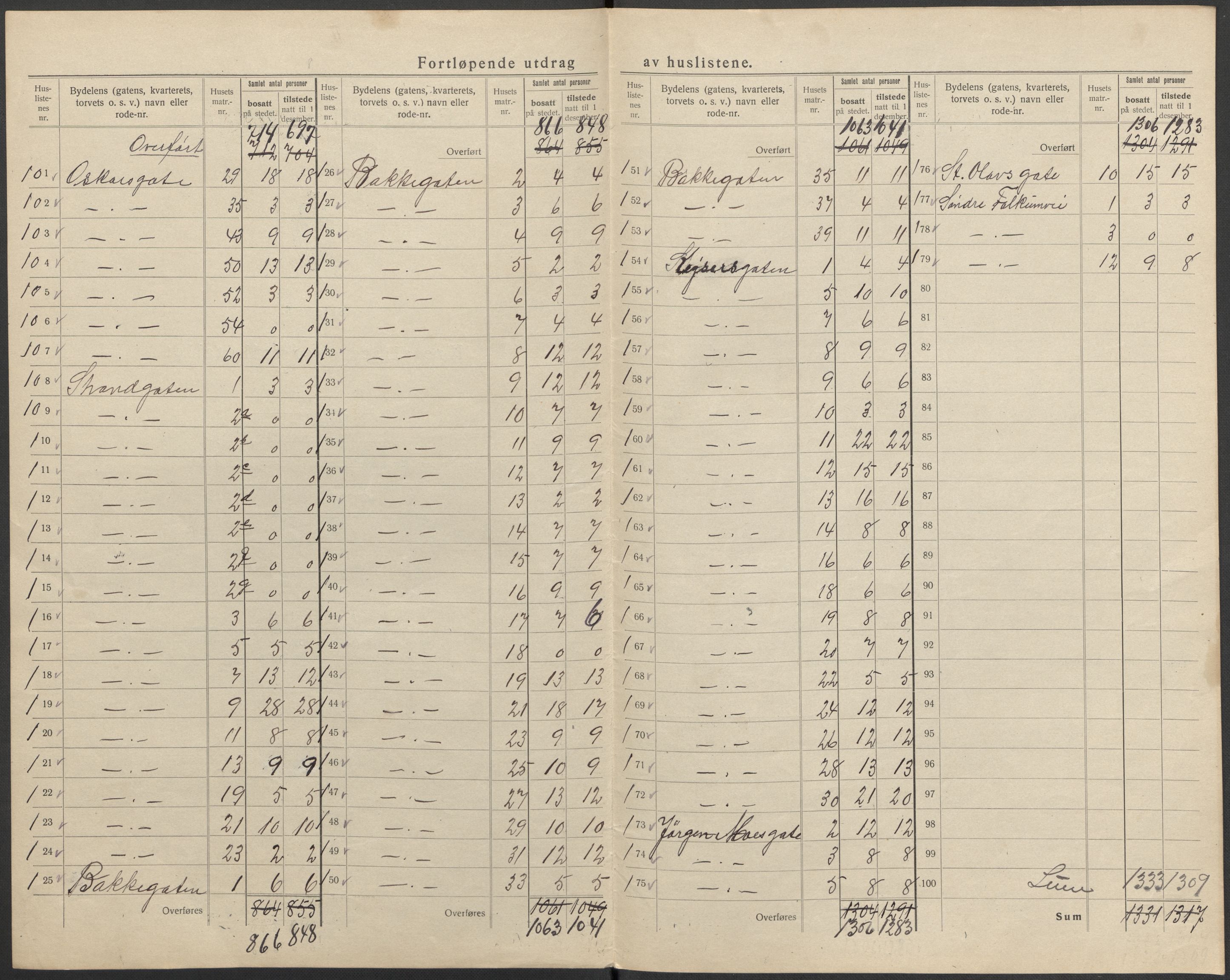 SAKO, 1920 census for Skien, 1920, p. 24