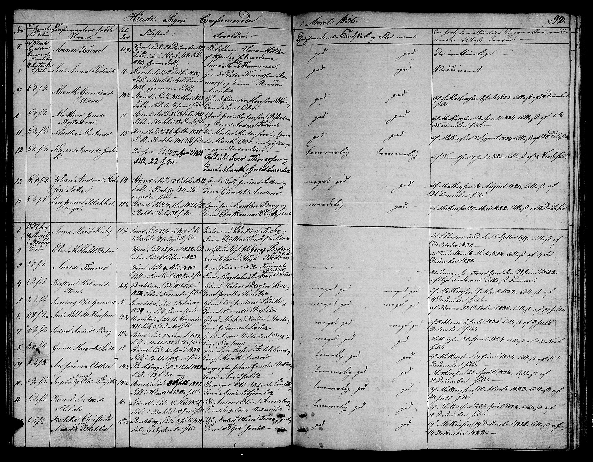 Ministerialprotokoller, klokkerbøker og fødselsregistre - Sør-Trøndelag, SAT/A-1456/606/L0308: Parish register (copy) no. 606C04, 1829-1840, p. 92