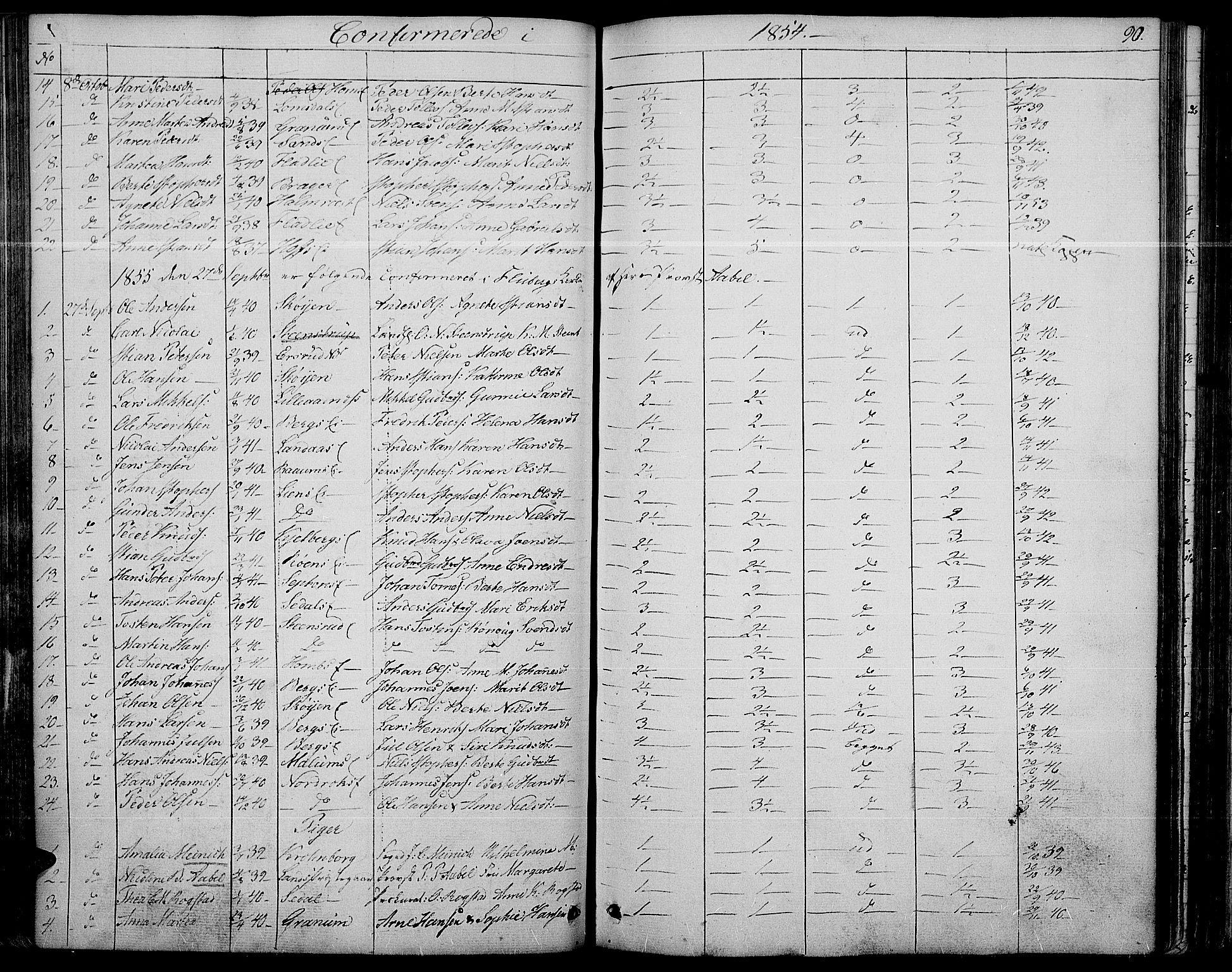 Søndre Land prestekontor, AV/SAH-PREST-122/L/L0001: Parish register (copy) no. 1, 1849-1883, p. 90