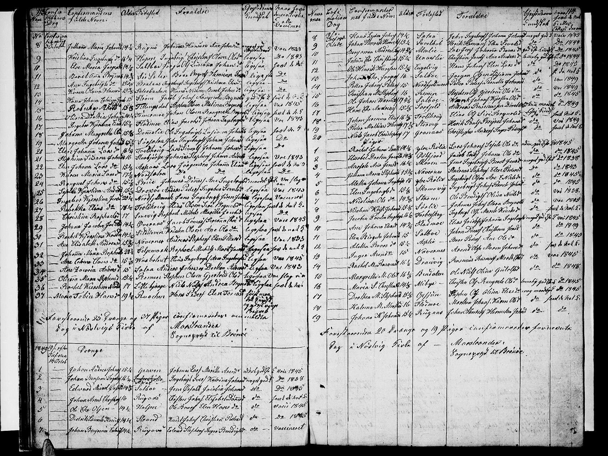 Ministerialprotokoller, klokkerbøker og fødselsregistre - Nordland, SAT/A-1459/814/L0228: Parish register (copy) no. 814C01, 1838-1858, p. 113-114