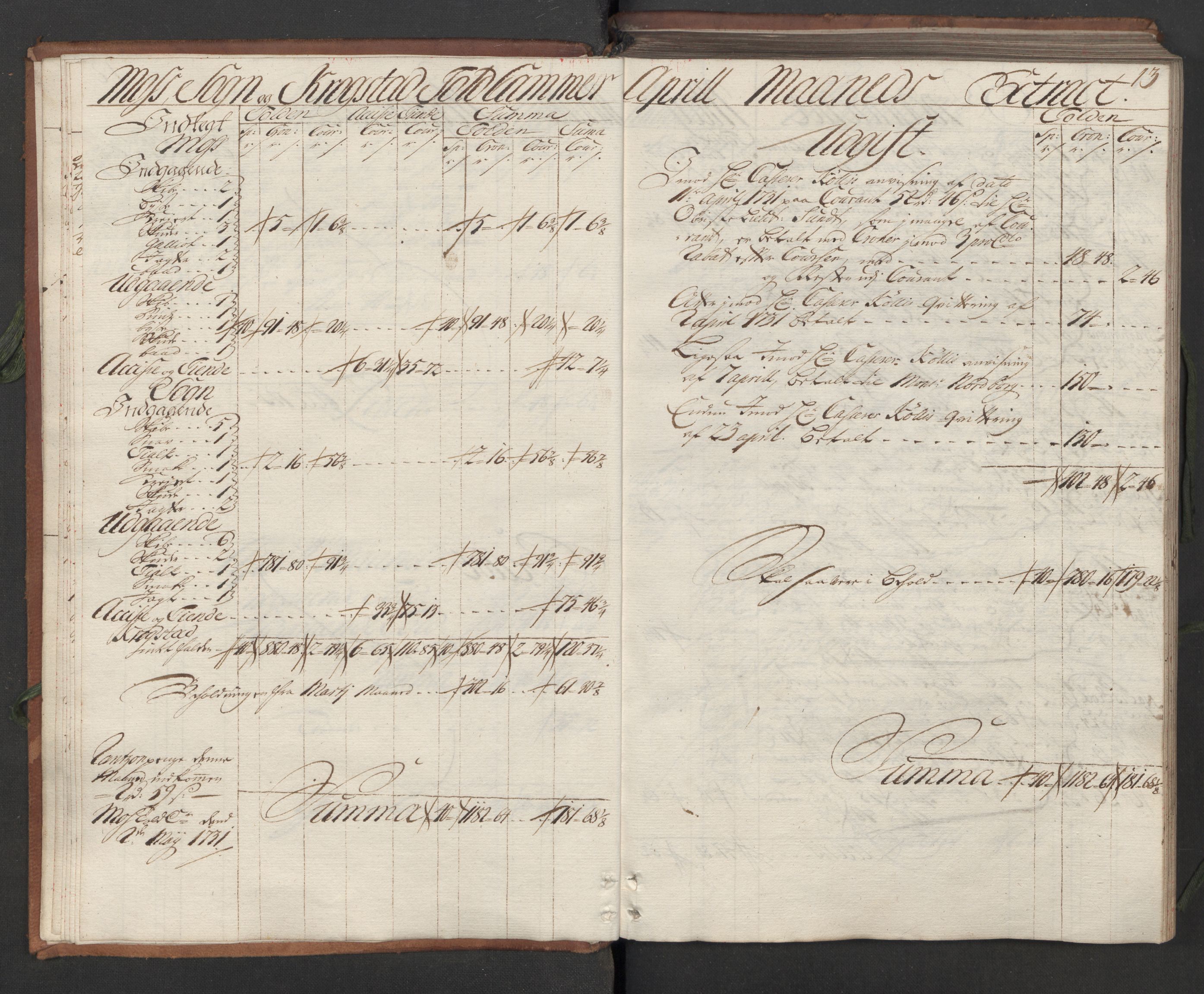 Generaltollkammeret, tollregnskaper, RA/EA-5490/R05/L0012/0001: Tollregnskaper Moss, Son, Krokstad / Hovedtollbok, 1731, p. 12b-13a