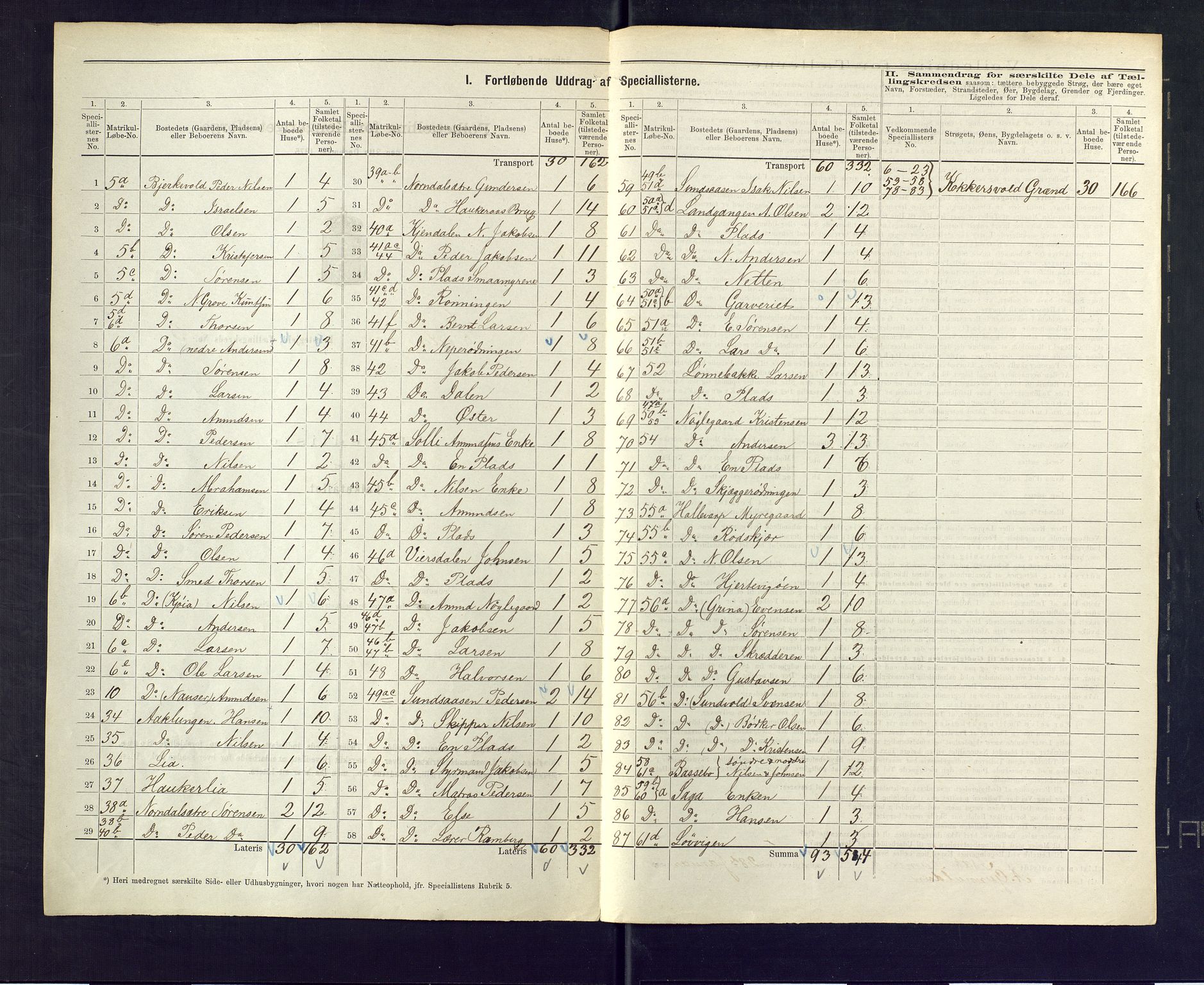 SAKO, 1875 census for 0813P Eidanger, 1875, p. 18