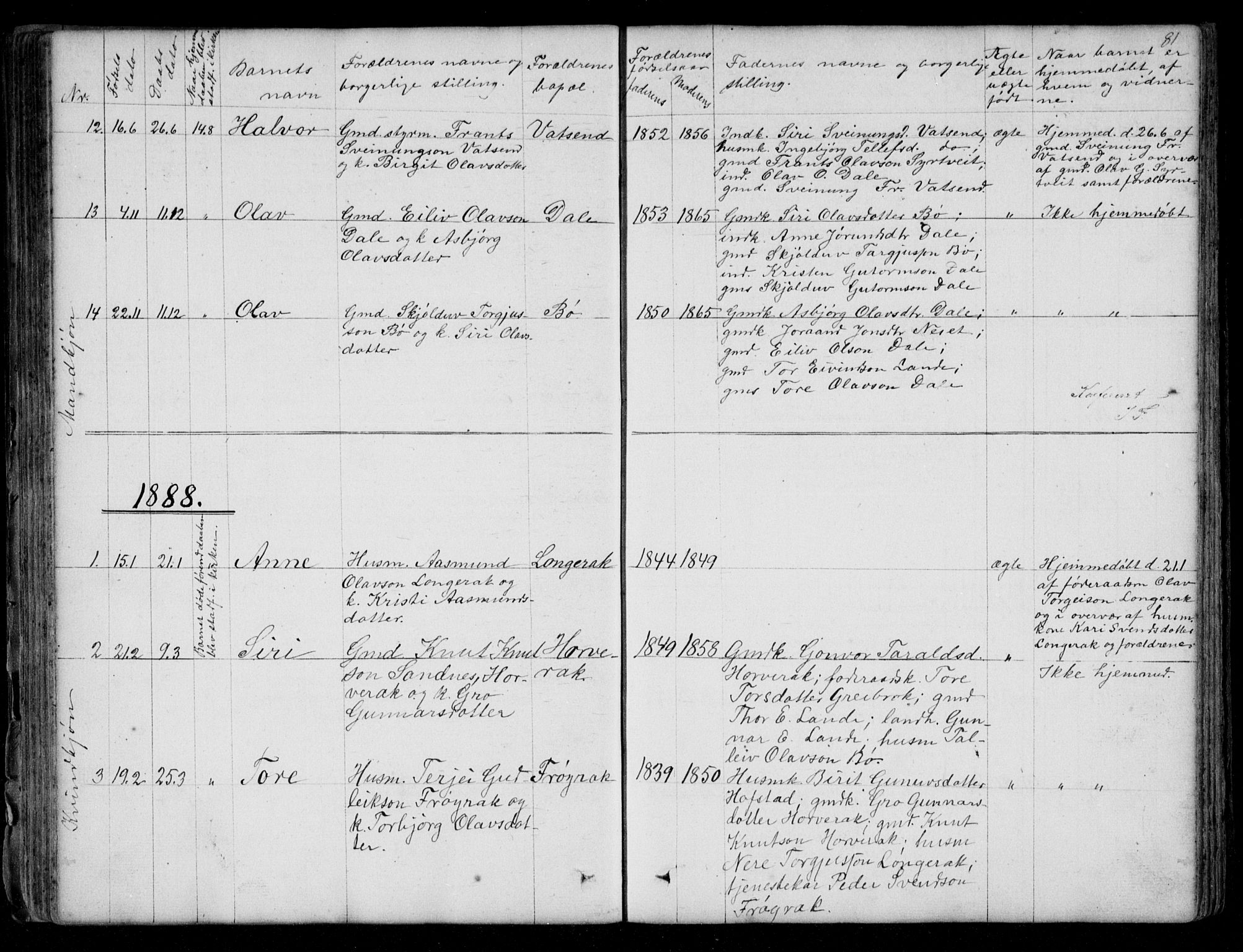 Bygland sokneprestkontor, SAK/1111-0006/F/Fb/Fbd/L0001: Parish register (copy) no. B 1, 1848-1895, p. 81