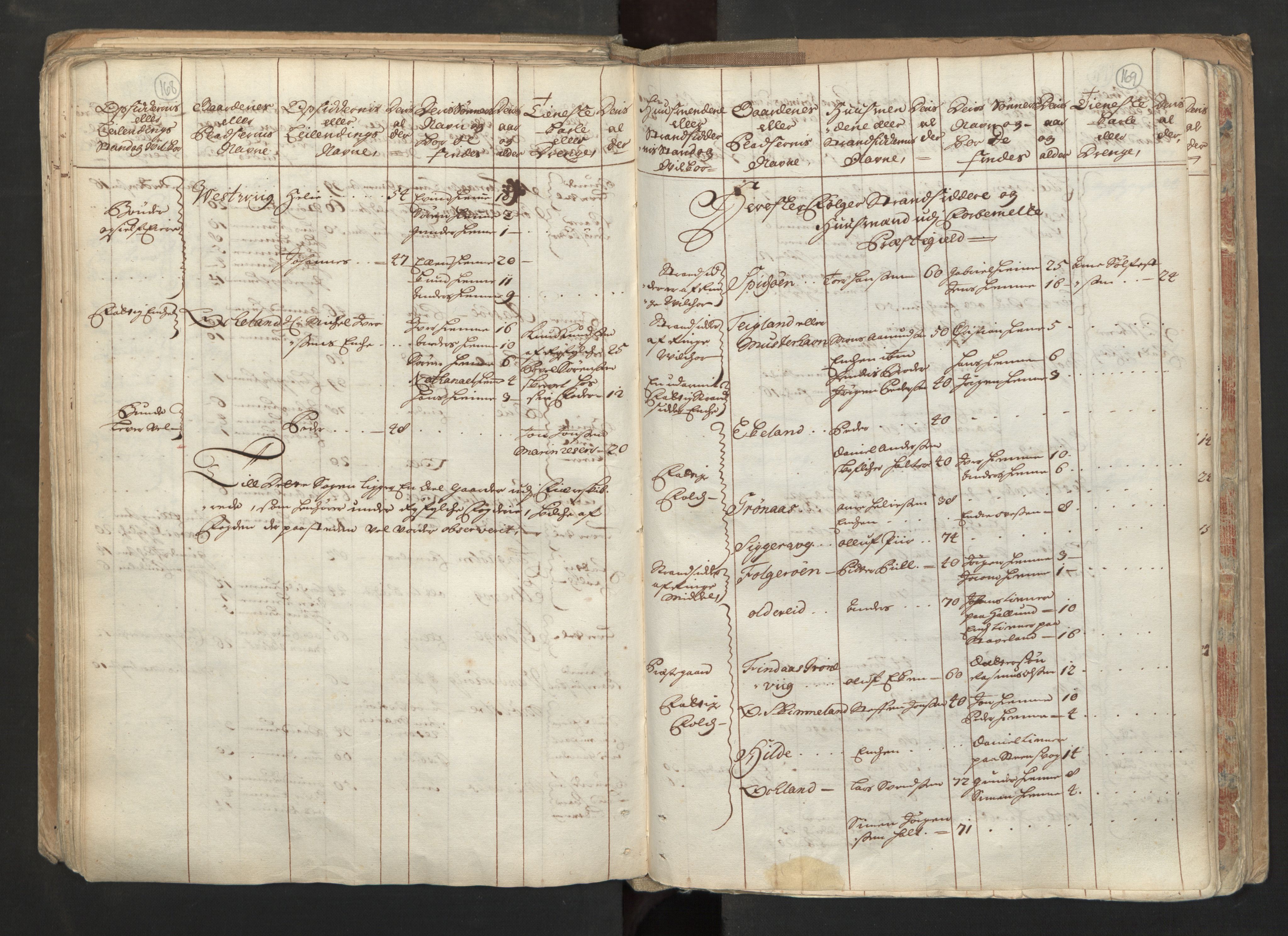 RA, Census (manntall) 1701, no. 6: Sunnhordland fogderi and Hardanger fogderi, 1701, p. 168-169