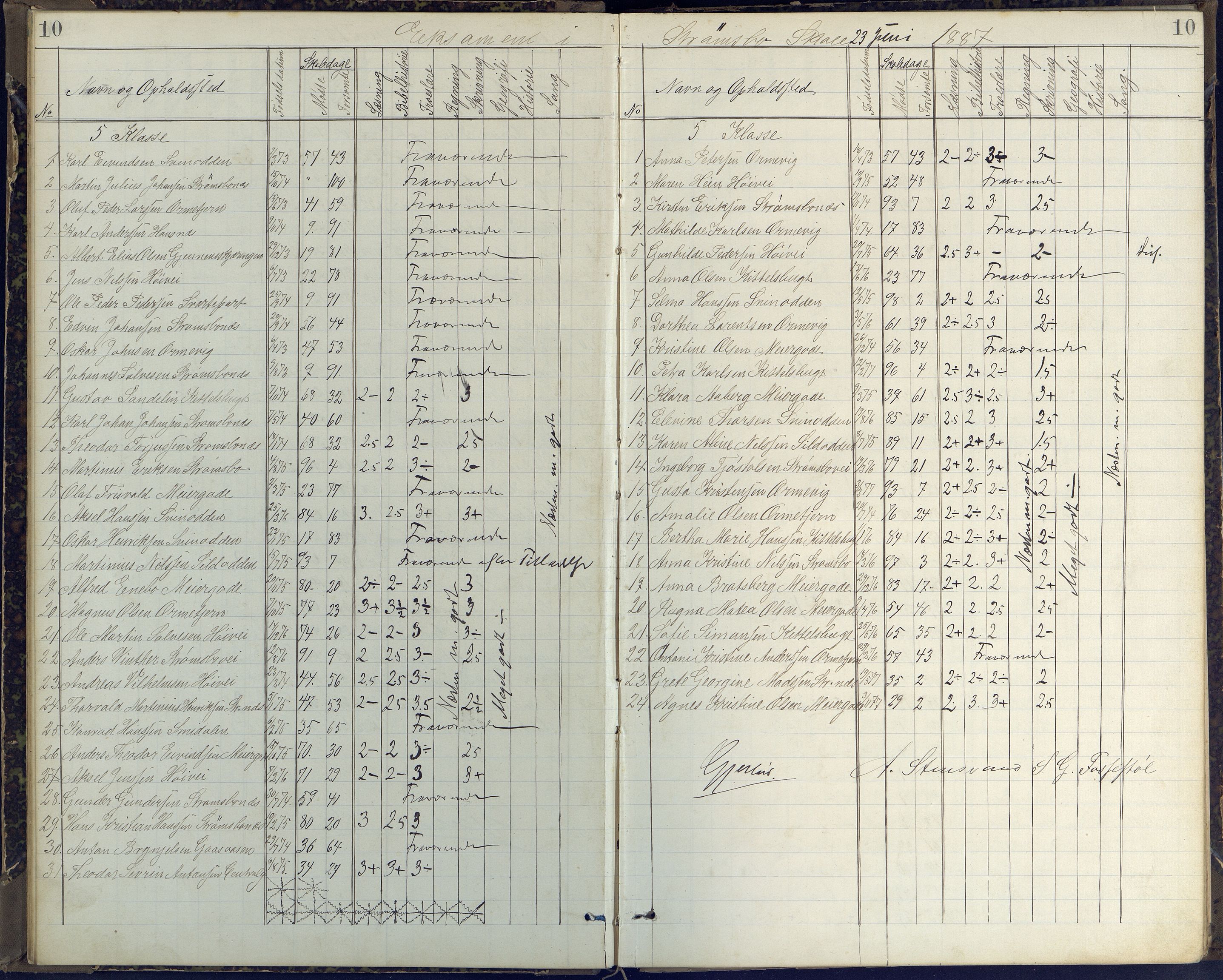 Arendal kommune, Katalog I, AAKS/KA0906-PK-I/07/L0408: Eksamensprotokoll Barbu, Torbjørnsbu og Strømsbu skoler, 1887-1894, p. 10