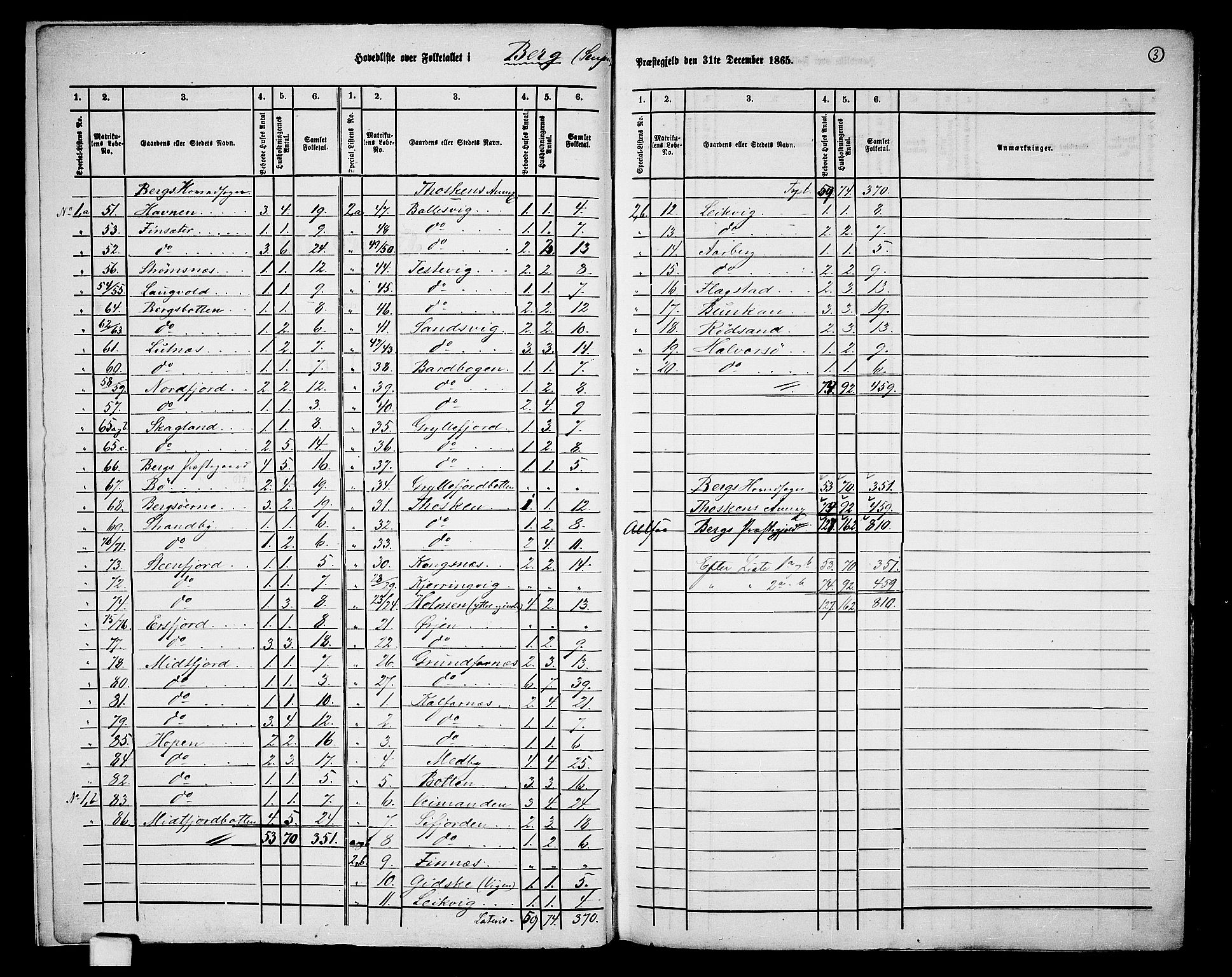 RA, 1865 census for Berg, 1865, p. 6