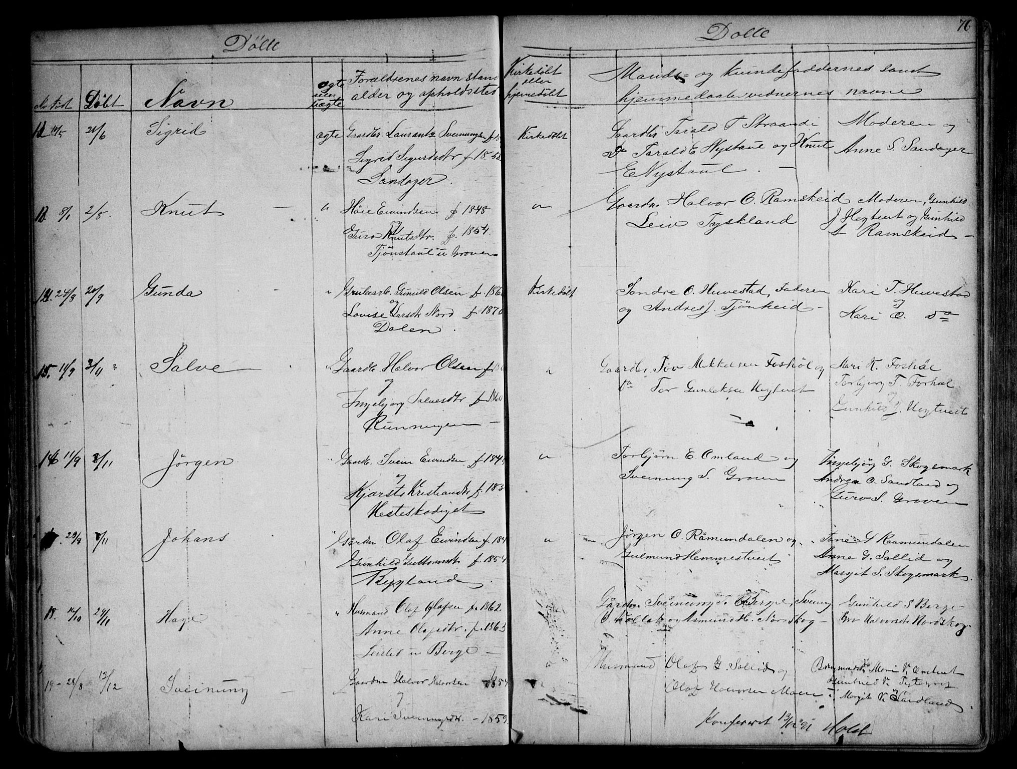 Kviteseid kirkebøker, SAKO/A-276/G/Gb/L0002: Parish register (copy) no. II 2, 1850-1892, p. 76