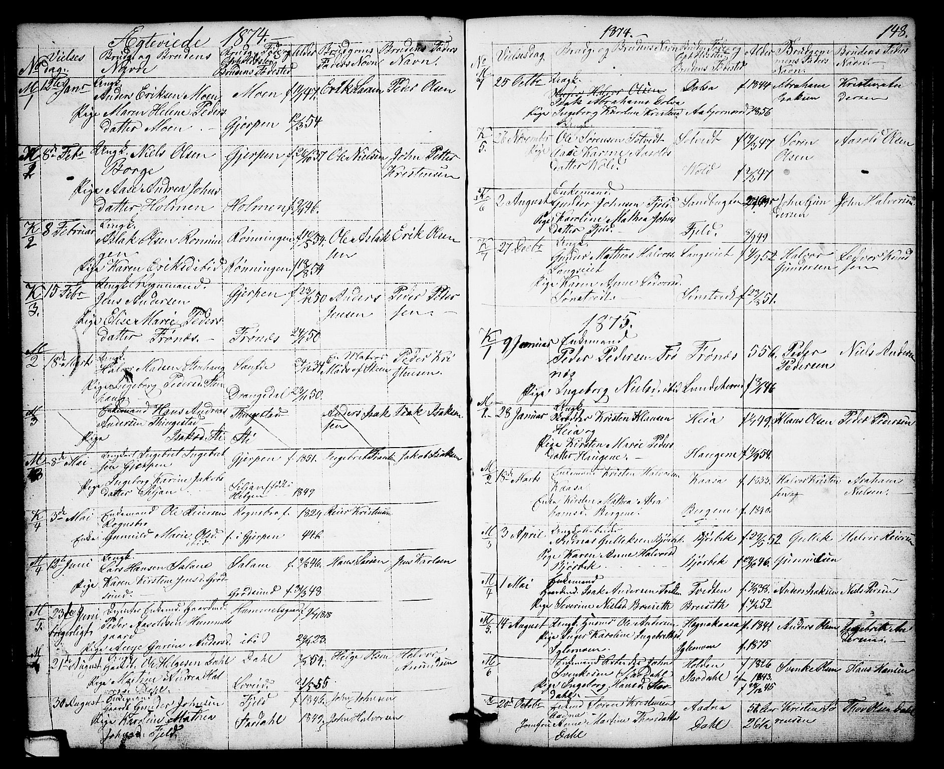 Solum kirkebøker, SAKO/A-306/G/Gb/L0002: Parish register (copy) no. II 2, 1859-1879, p. 148