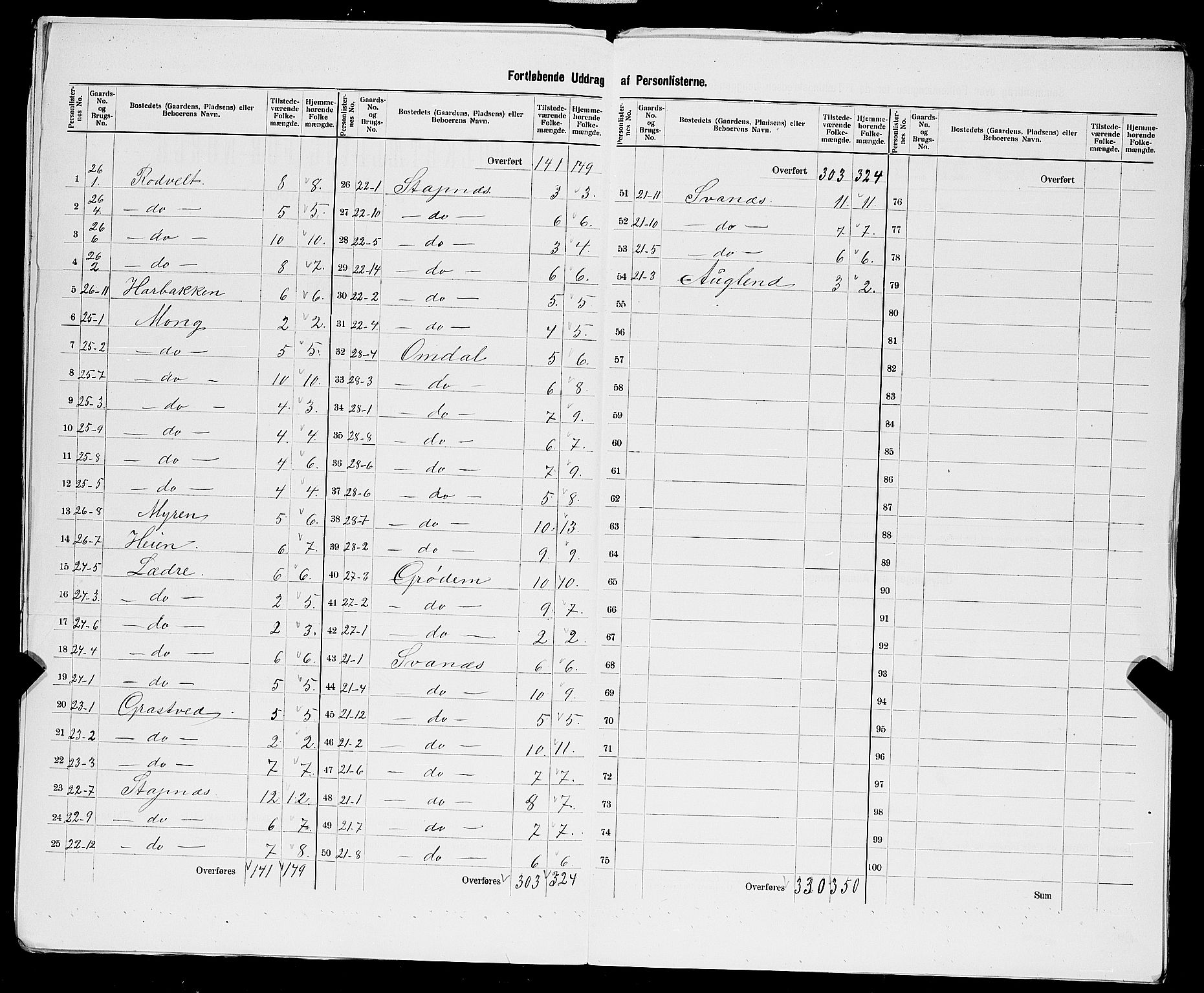 SAST, 1900 census for Eigersund herred, 1900, p. 16