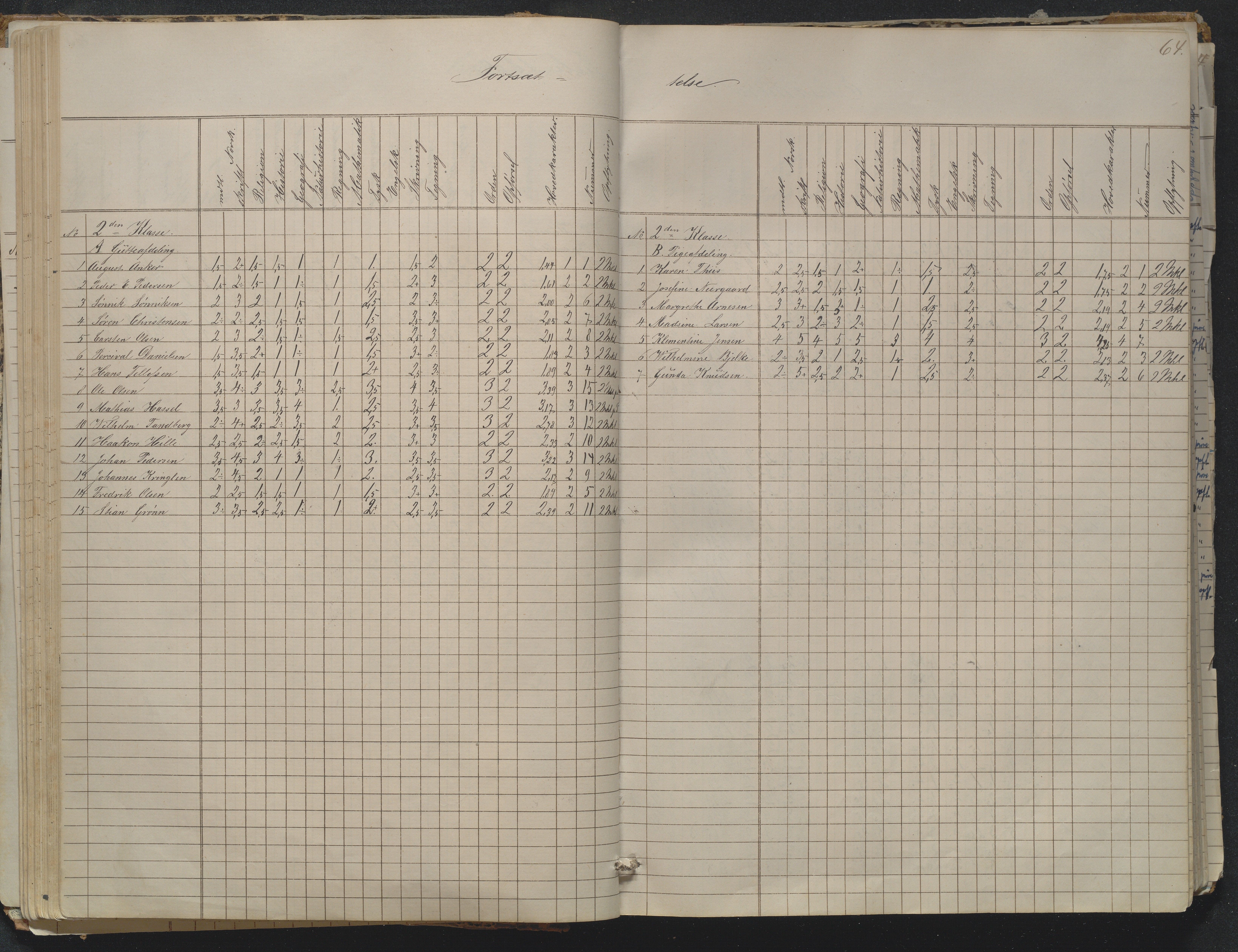 Risør kommune, AAKS/KA0901-PK/1/05/05g/L0004: Karakterprotokoll, 1870, p. 64