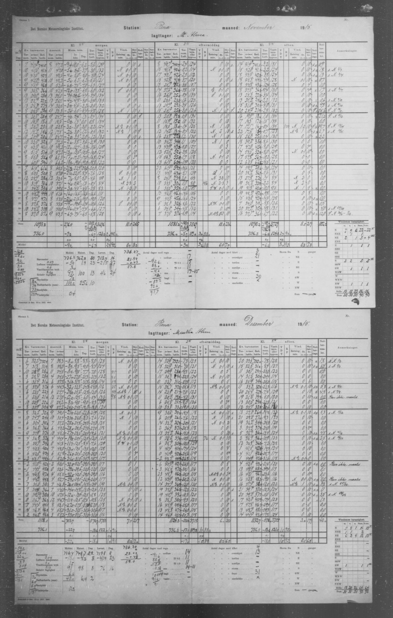 Det norske meteorologiske institutt, AV/RA-S-1570, 1869-1930, p. 250