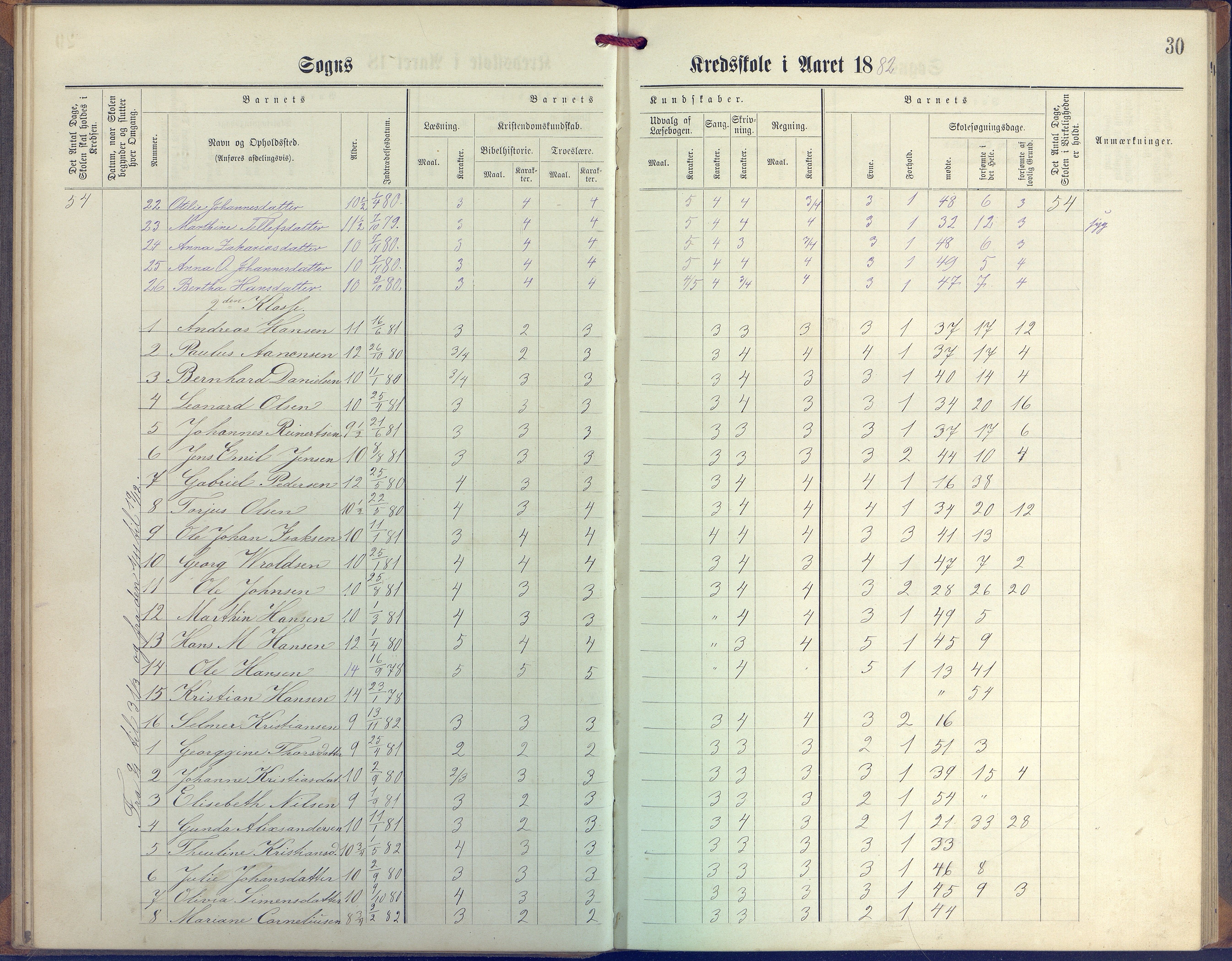 Øyestad kommune frem til 1979, AAKS/KA0920-PK/06/06G/L0003: Skoleprotokoll, 1877-1889, p. 30
