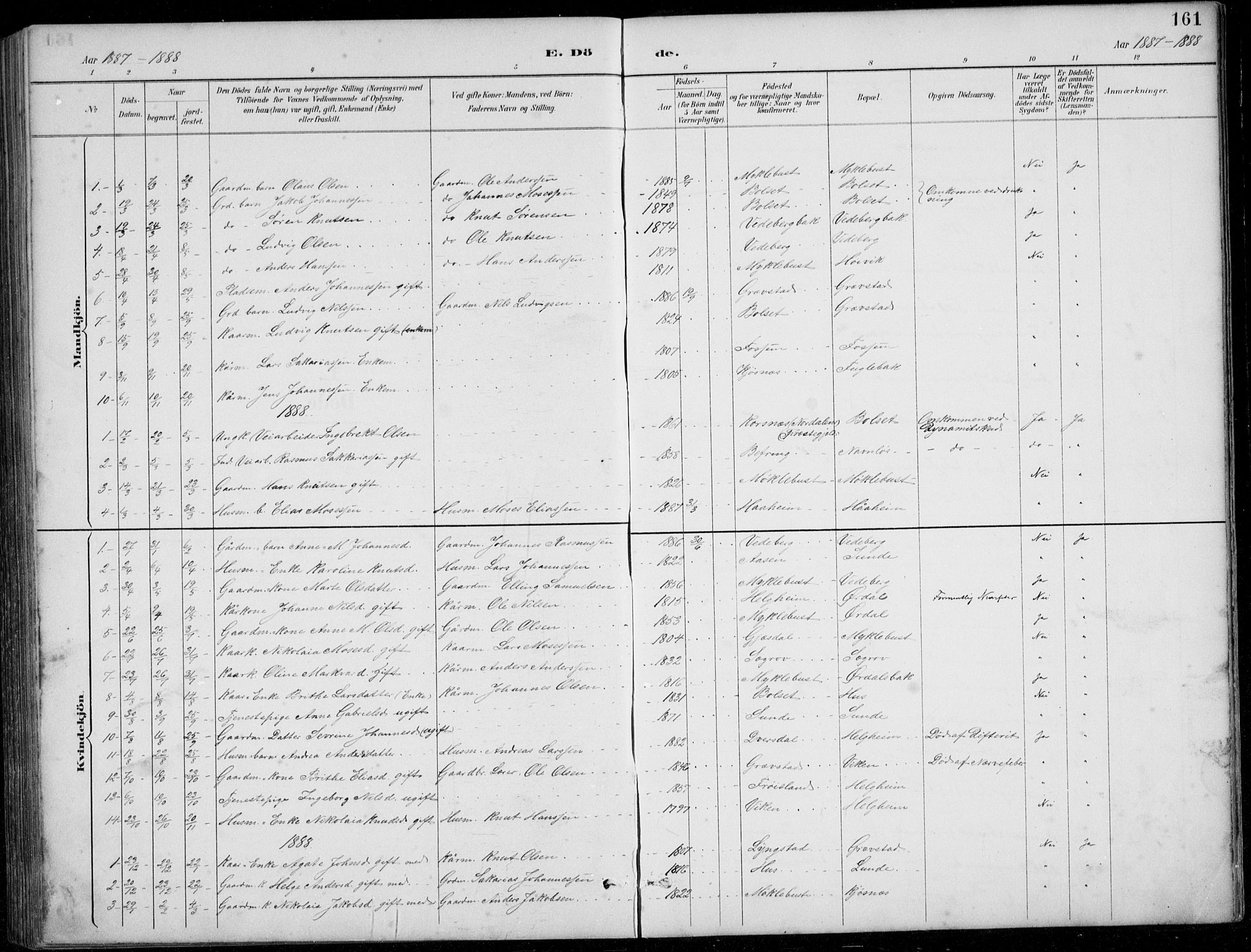 Jølster sokneprestembete, SAB/A-80701/H/Hab/Habb/L0002: Parish register (copy) no. B 2, 1887-1920, p. 161
