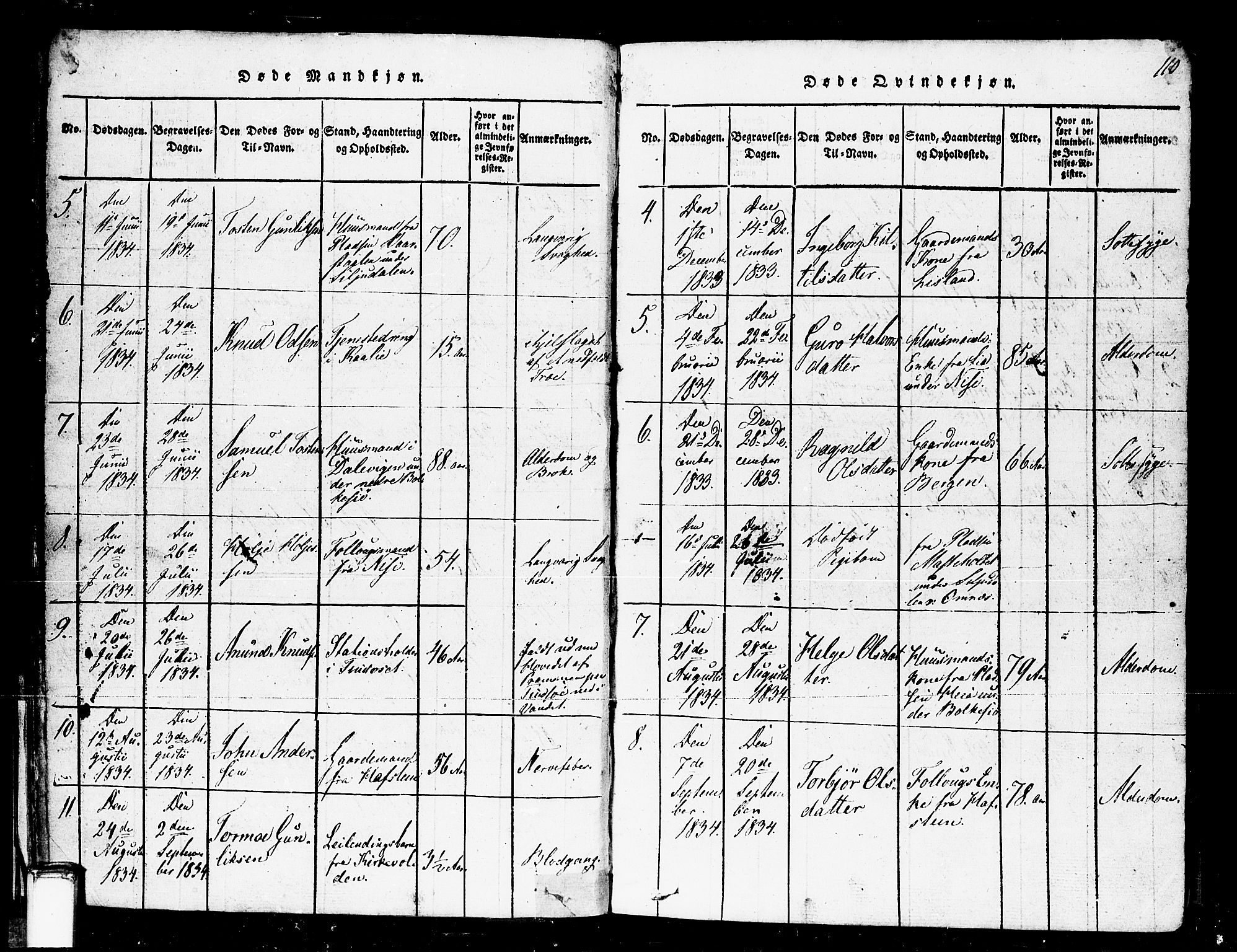 Gransherad kirkebøker, SAKO/A-267/F/Fa/L0001: Parish register (official) no. I 1, 1815-1843, p. 110