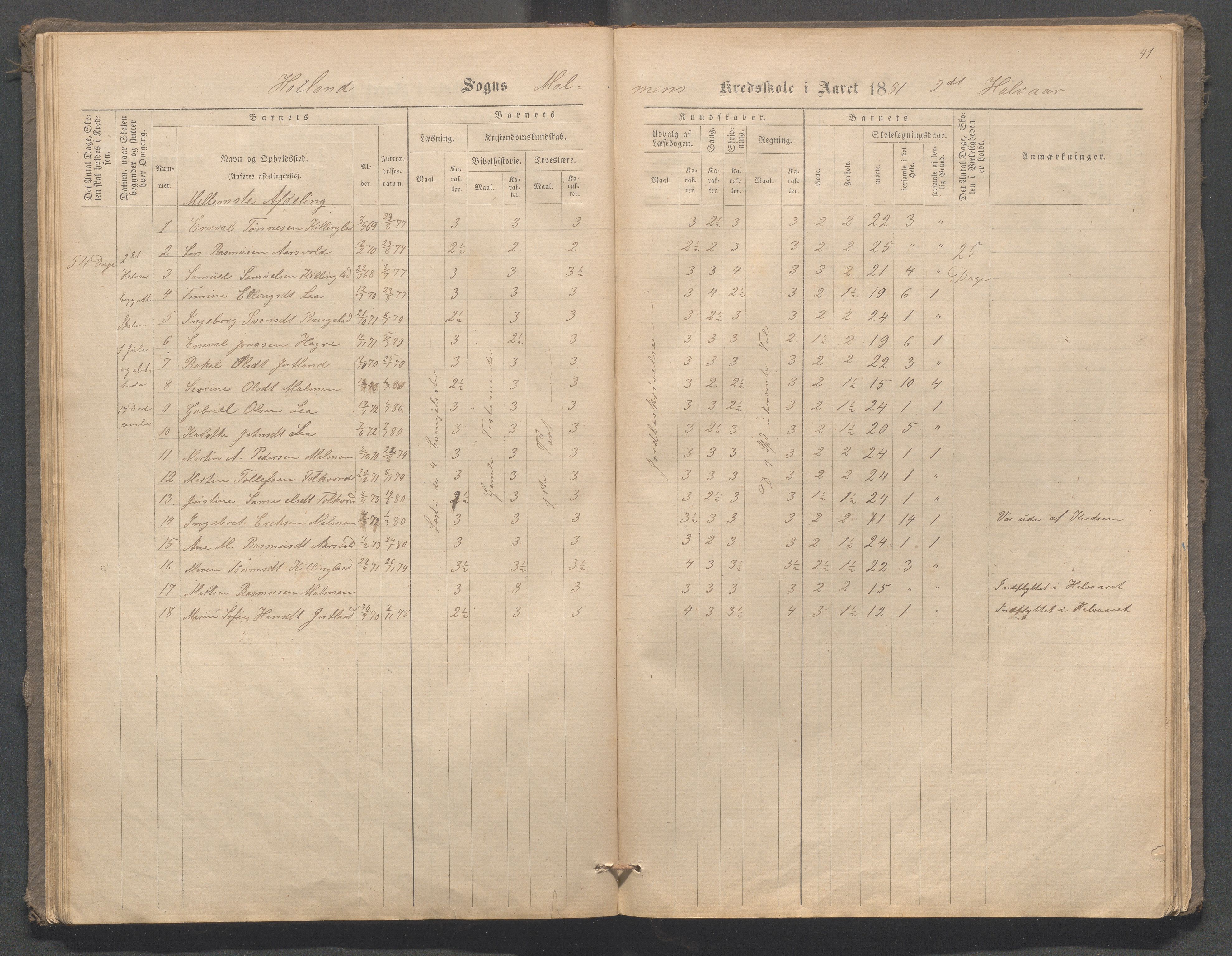 Høyland kommune - Malmheim skole, IKAR/K-100082/F/L0001: Skoleprotokoll, 1873-1888, p. 41