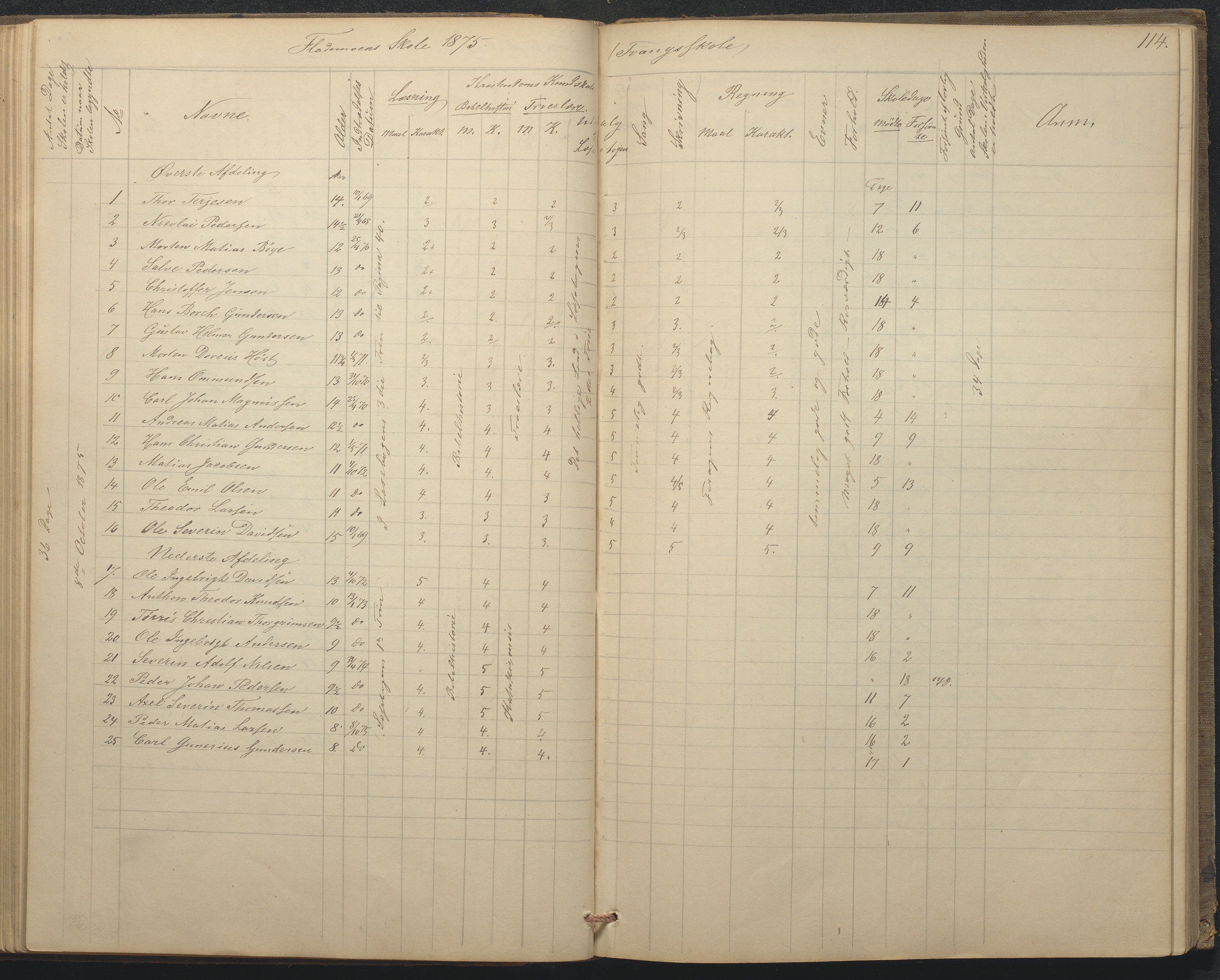 Tromøy kommune frem til 1971, AAKS/KA0921-PK/04/L0015: Flademoen - Karakterprotokoll, 1851-1890, p. 114