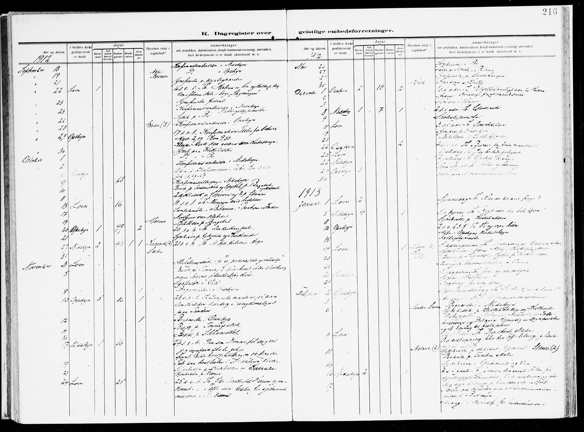 Stryn Sokneprestembete, AV/SAB-A-82501: Parish register (official) no. B 2, 1908-1936, p. 216