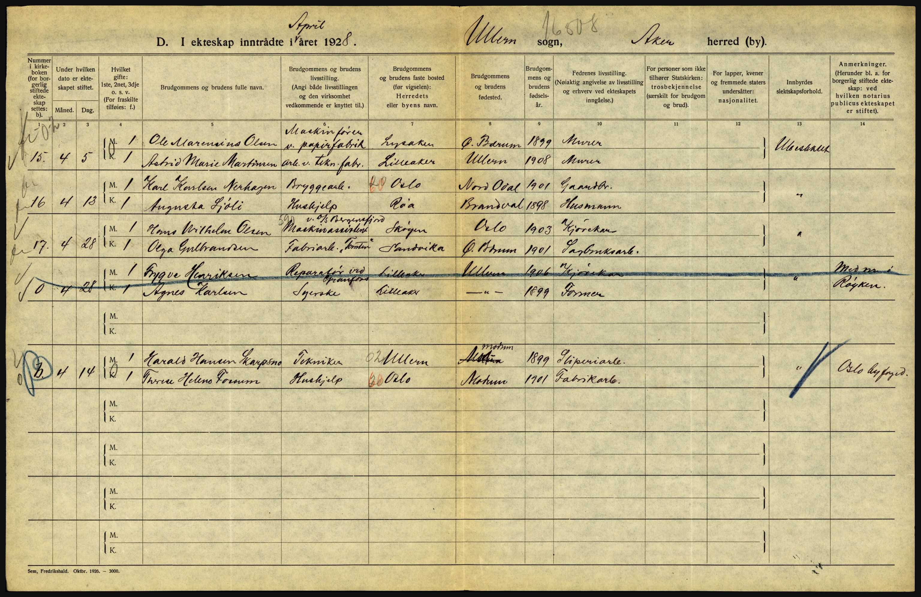 Statistisk sentralbyrå, Sosiodemografiske emner, Befolkning, AV/RA-S-2228/D/Df/Dfc/Dfch/L0004: Akershus, 1928, p. 206