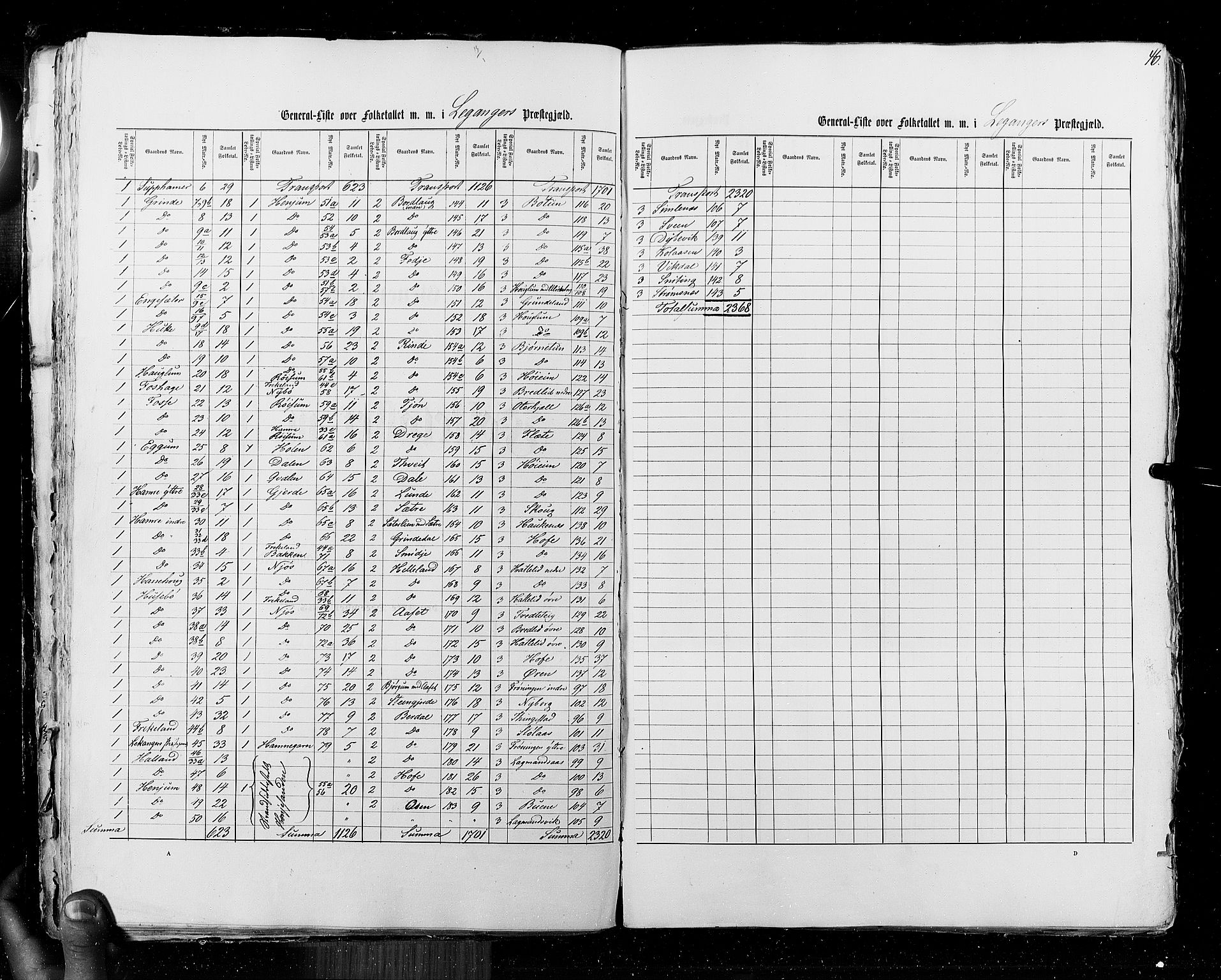 RA, Census 1855, vol. 5: Nordre Bergenhus amt, Romsdal amt og Søndre Trondhjem amt, 1855, p. 46