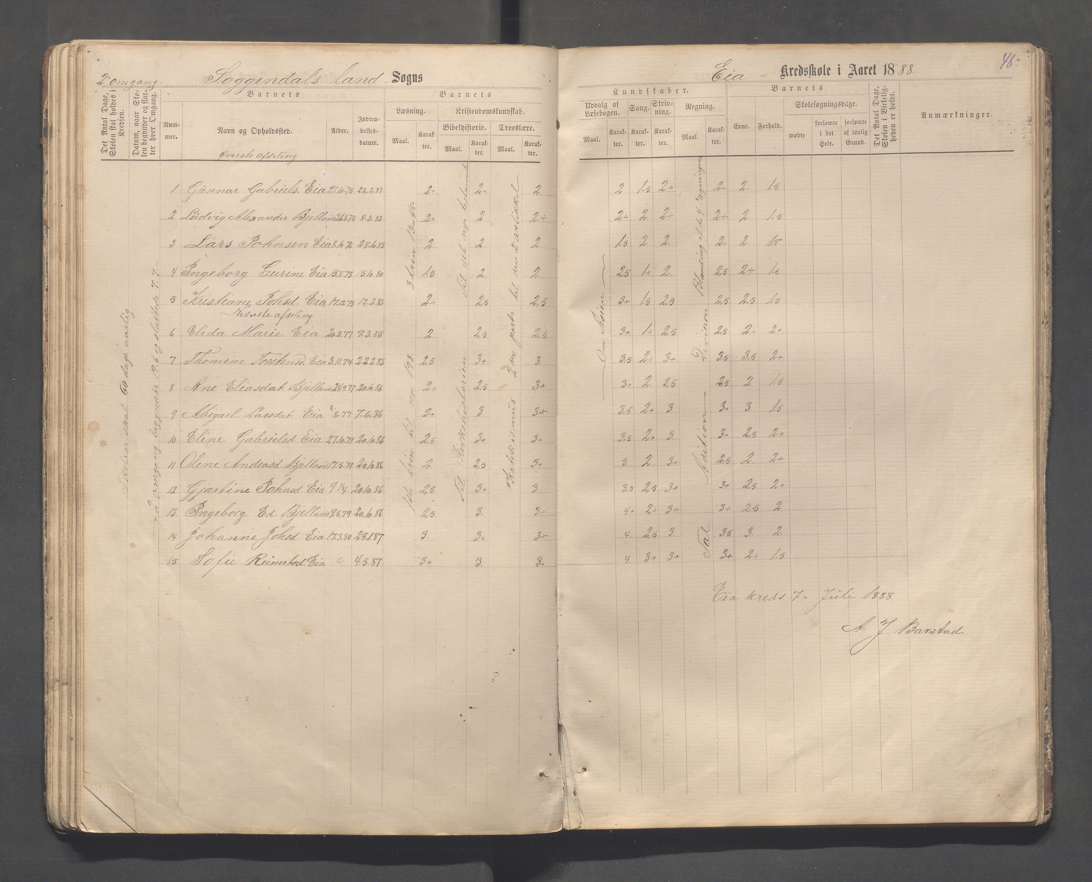 Sokndal kommune- Skolestyret/Skolekontoret, IKAR/K-101142/H/L0013: Skoleprotokoll - Netland, Eia, Vinje, Refsland, 1876-1893, p. 48