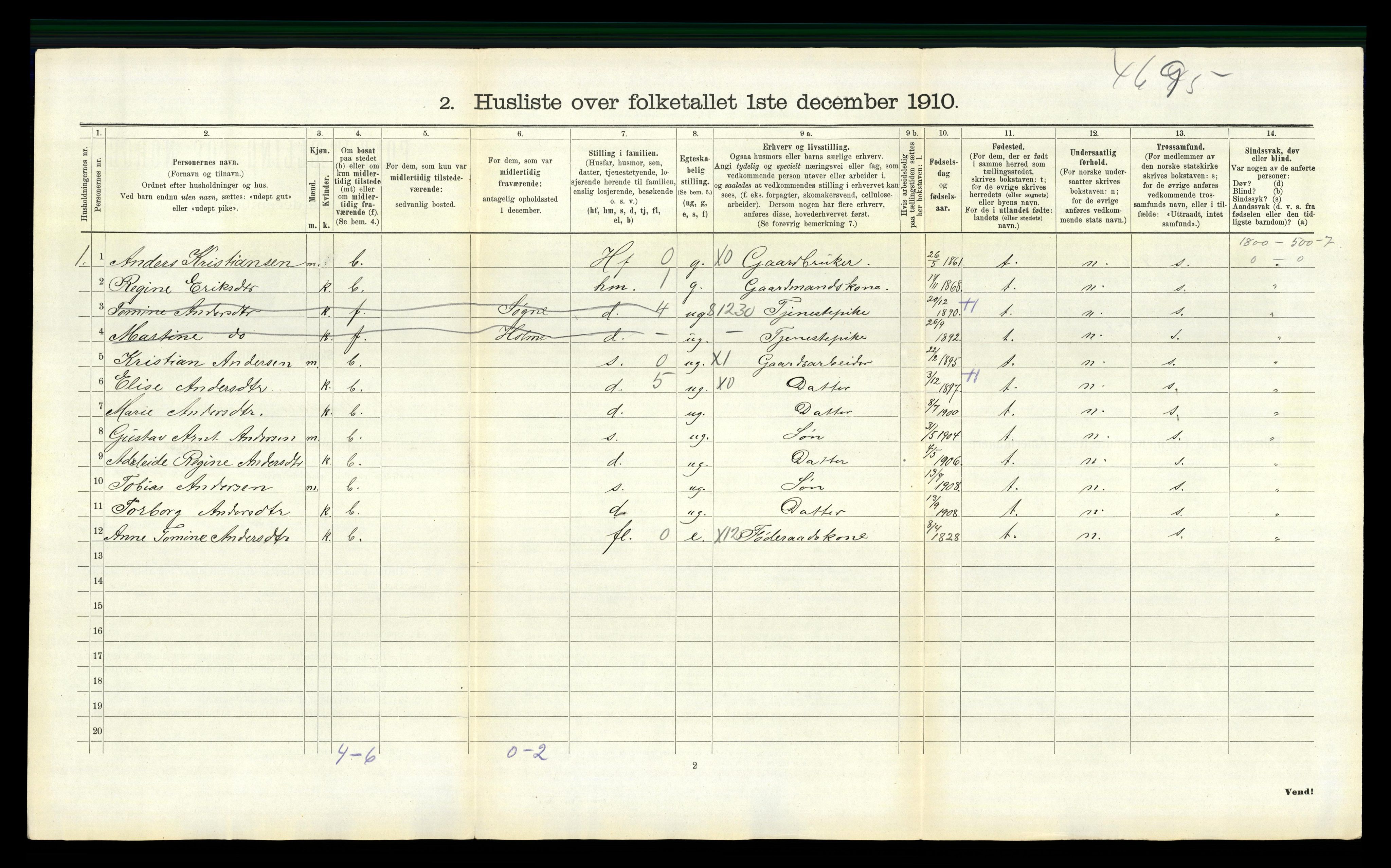 RA, 1910 census for Sør-Audnedal, 1910, p. 1216