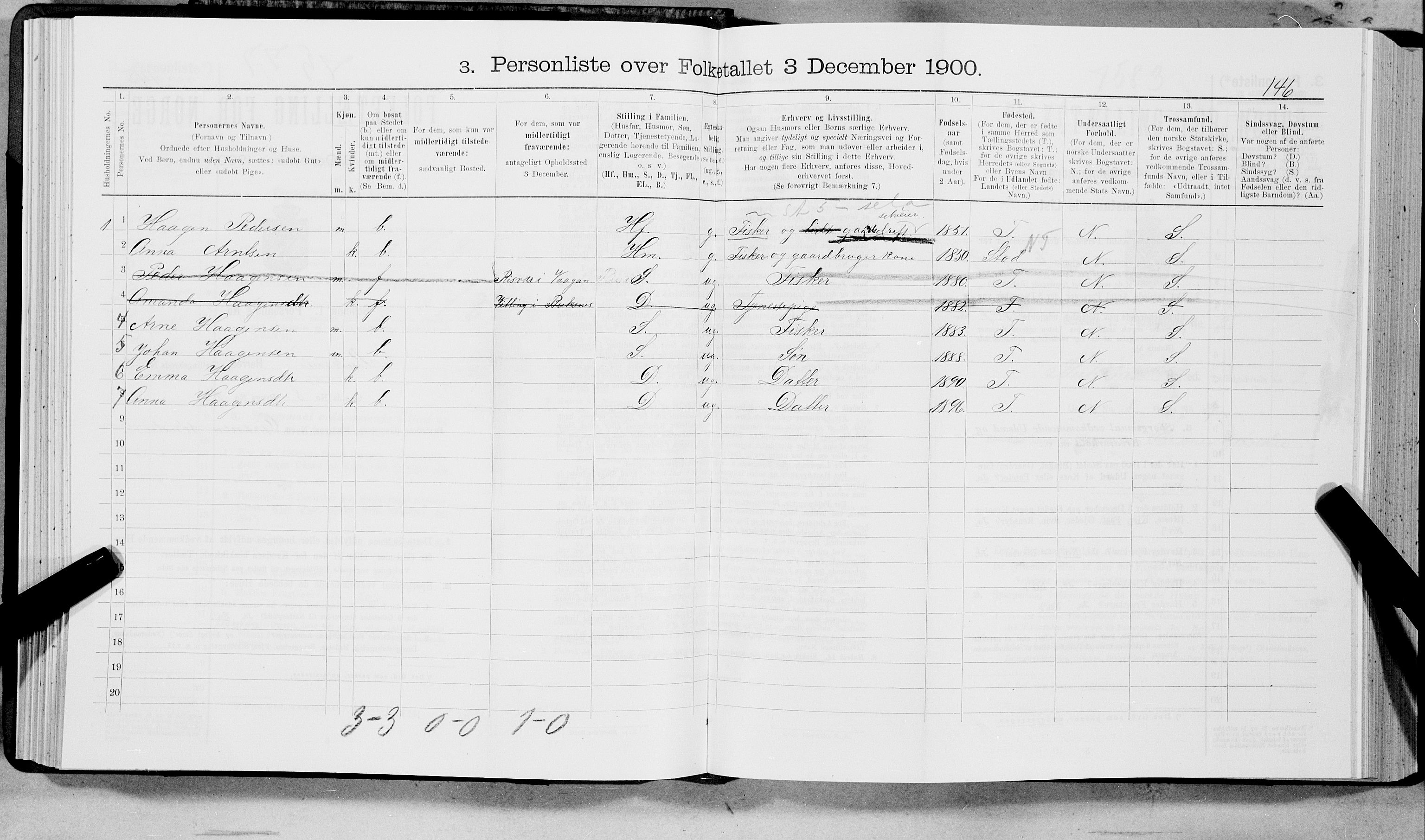 SAT, 1900 census for Buksnes, 1900, p. 147