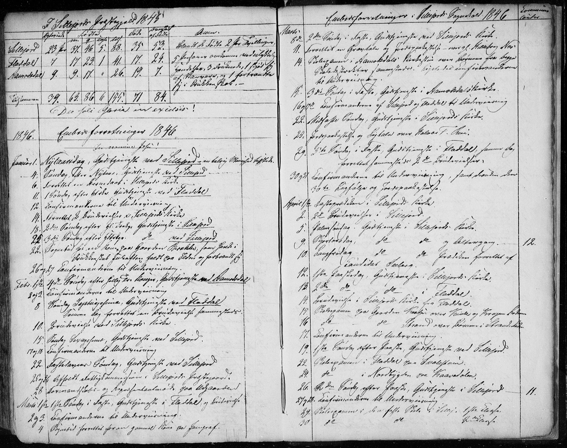 Seljord kirkebøker, AV/SAKO-A-20/F/Fa/L0011: Parish register (official) no. I 11, 1831-1849