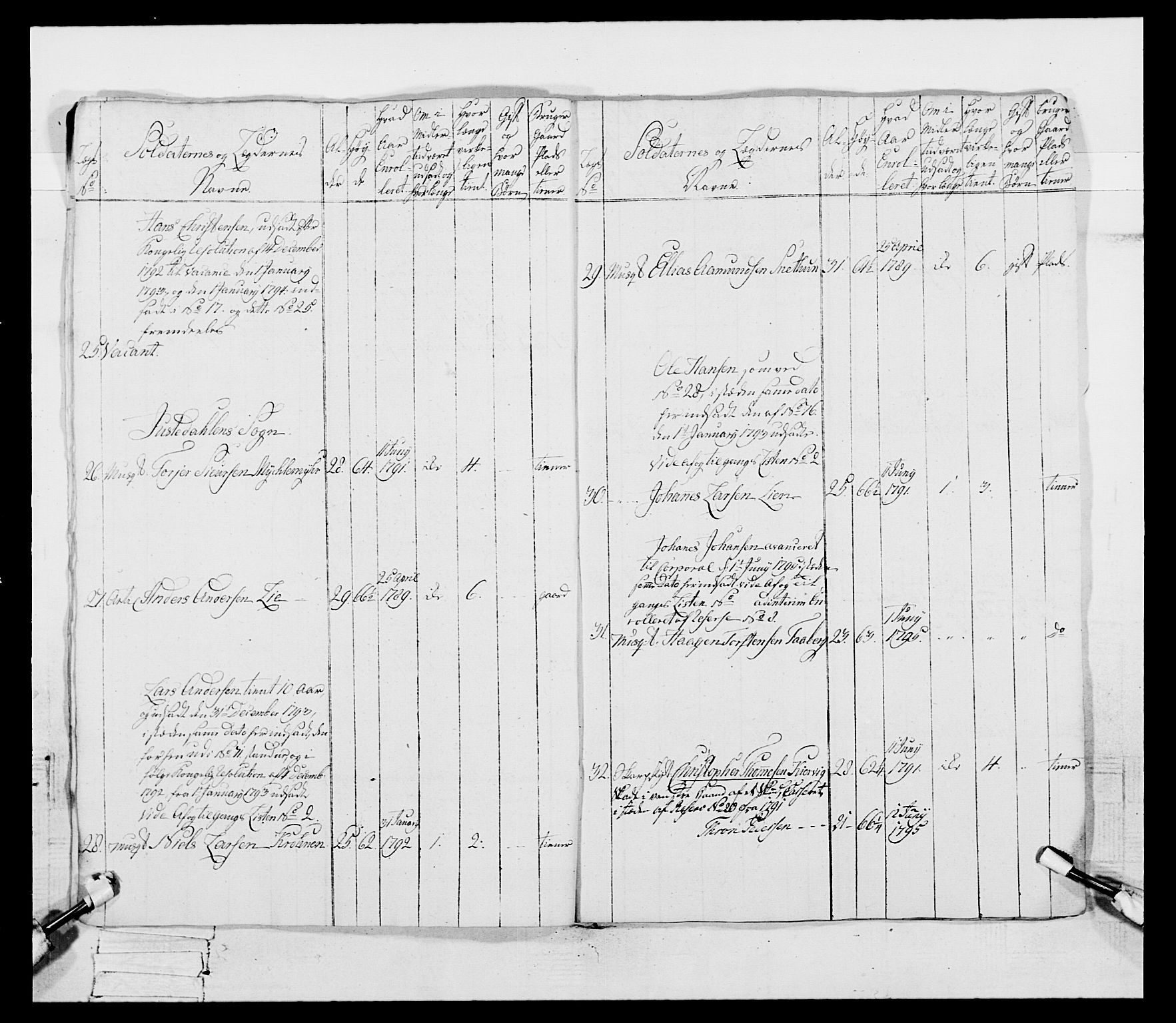 Generalitets- og kommissariatskollegiet, Det kongelige norske kommissariatskollegium, AV/RA-EA-5420/E/Eh/L0096: Bergenhusiske nasjonale infanteriregiment, 1791-1803, p. 109