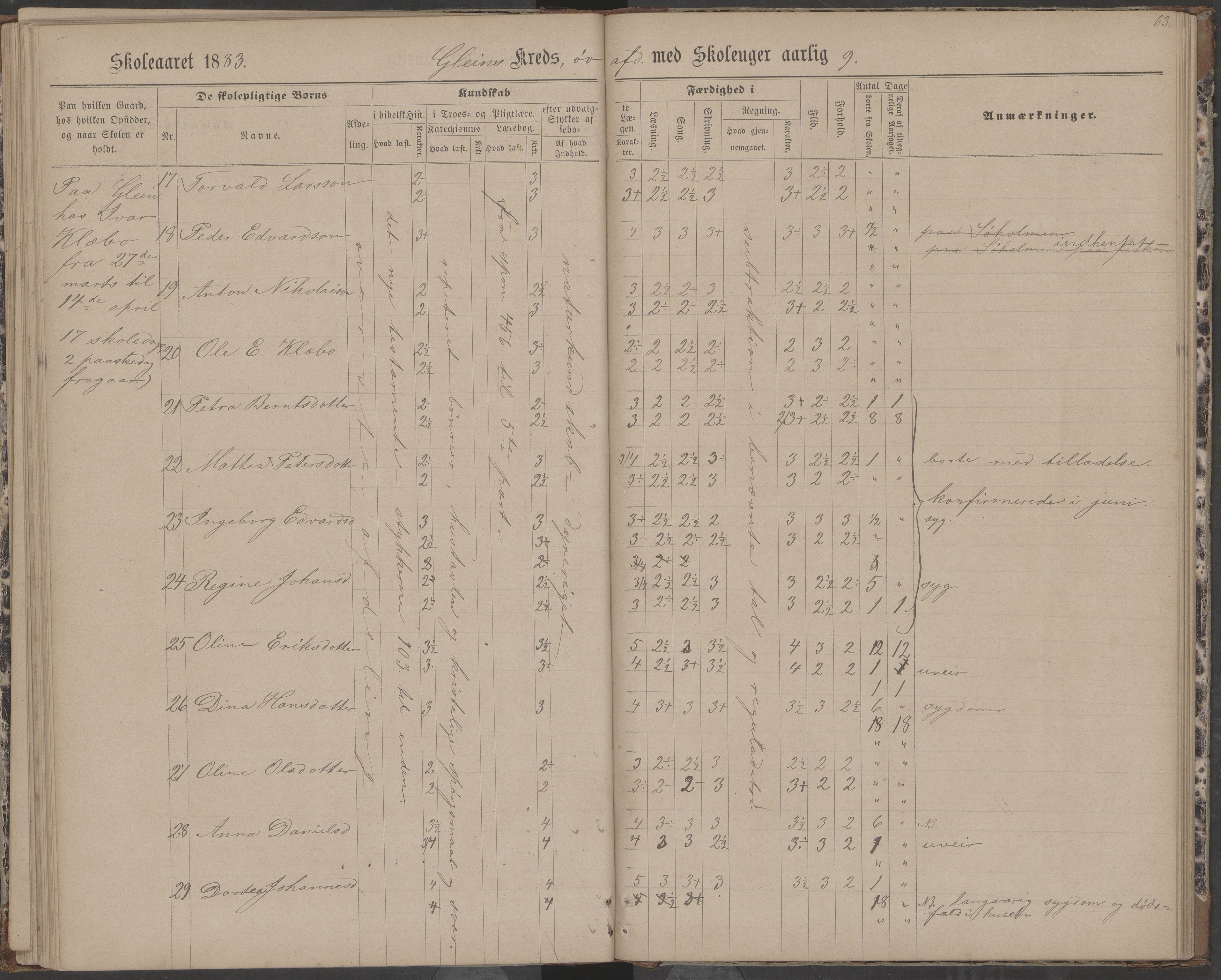 Dønna kommune. Dønnes fastskole, AIN/K-18270.510.01/442/L0004: Skoleprotokoll, 1880-1887