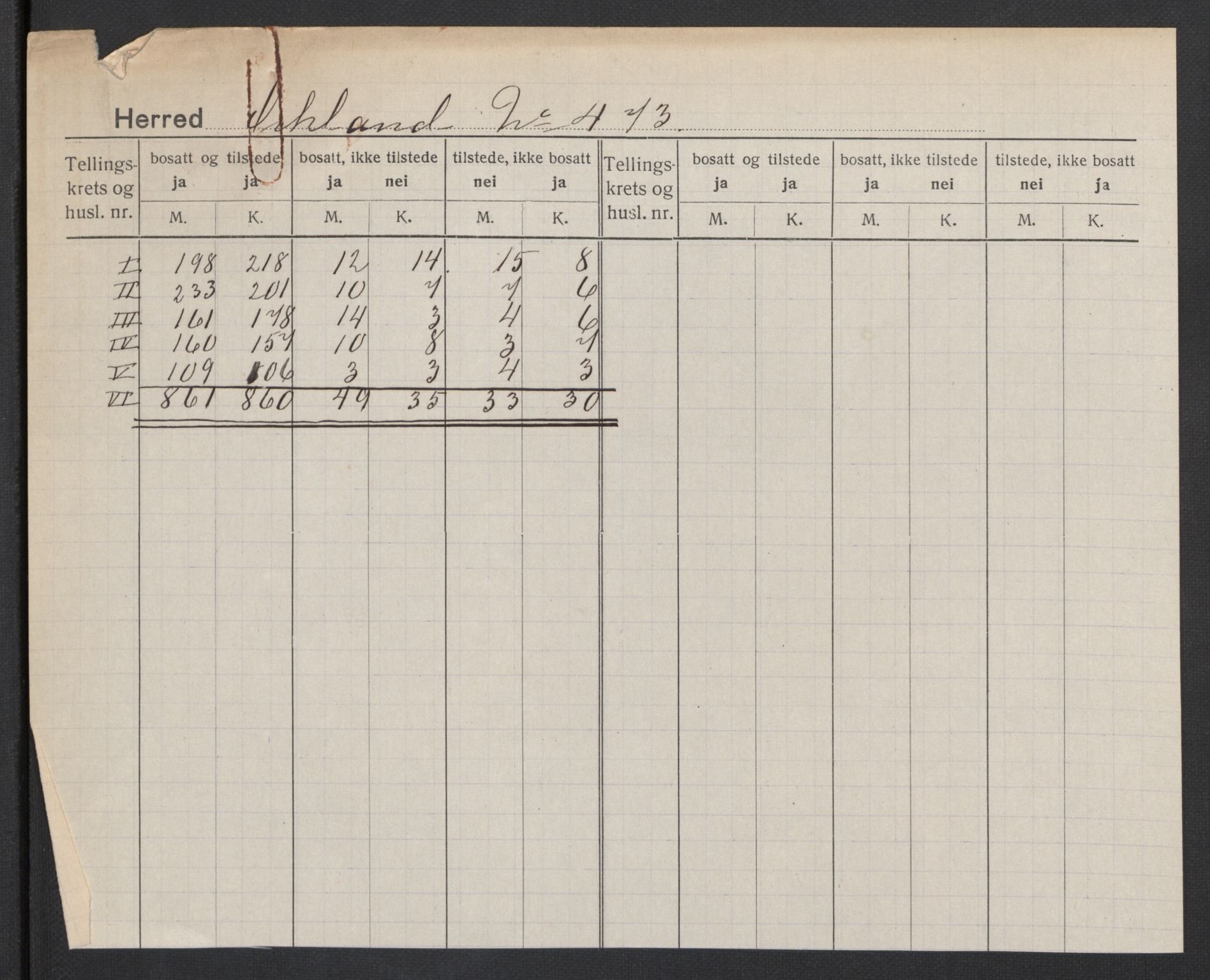 SAT, 1920 census for Orkland, 1920, p. 2