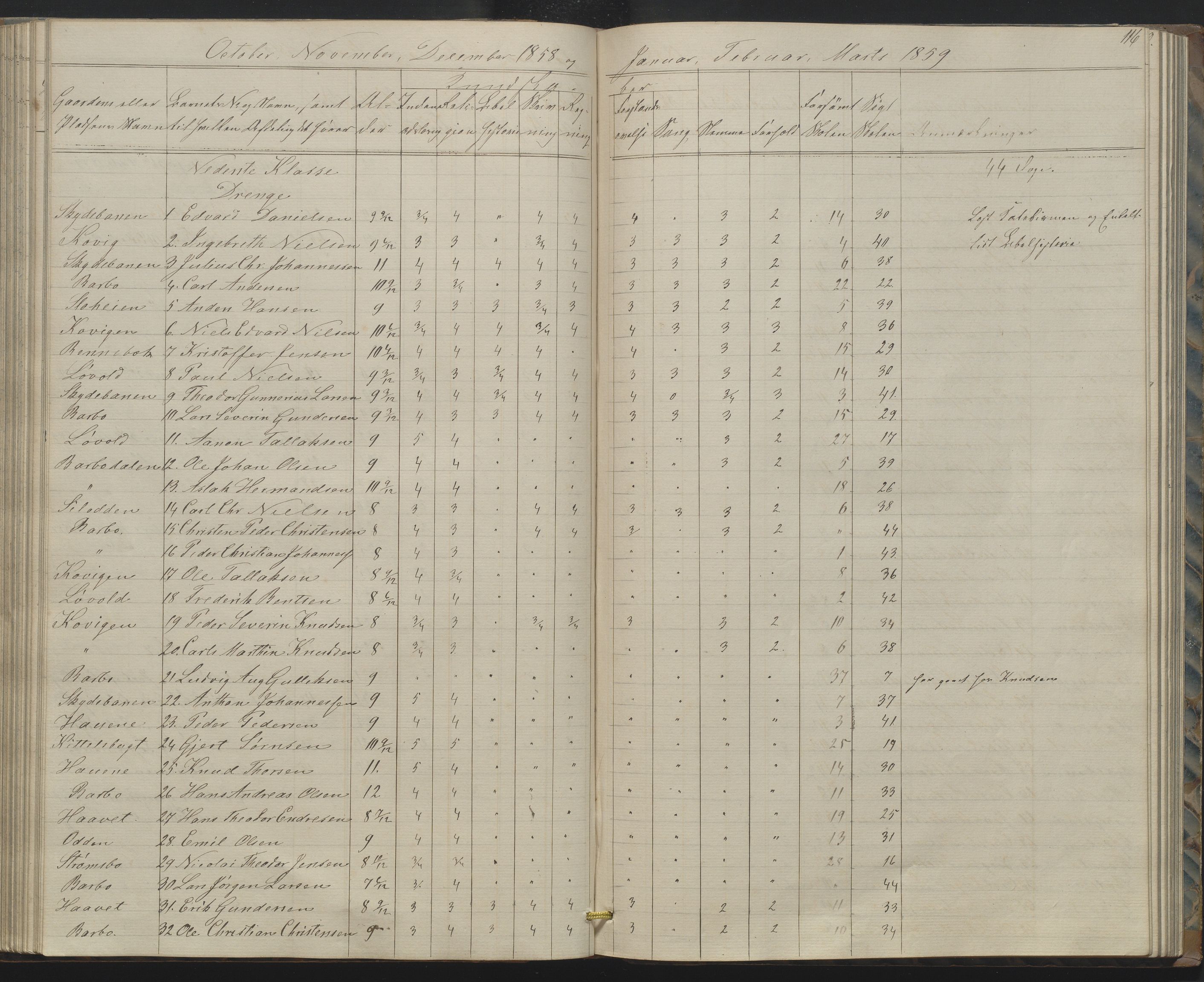 Arendal kommune, Katalog I, AAKS/KA0906-PK-I/07/L0158: Skoleprotokoll for "Barboe faste skole", 1851-1862, p. 116