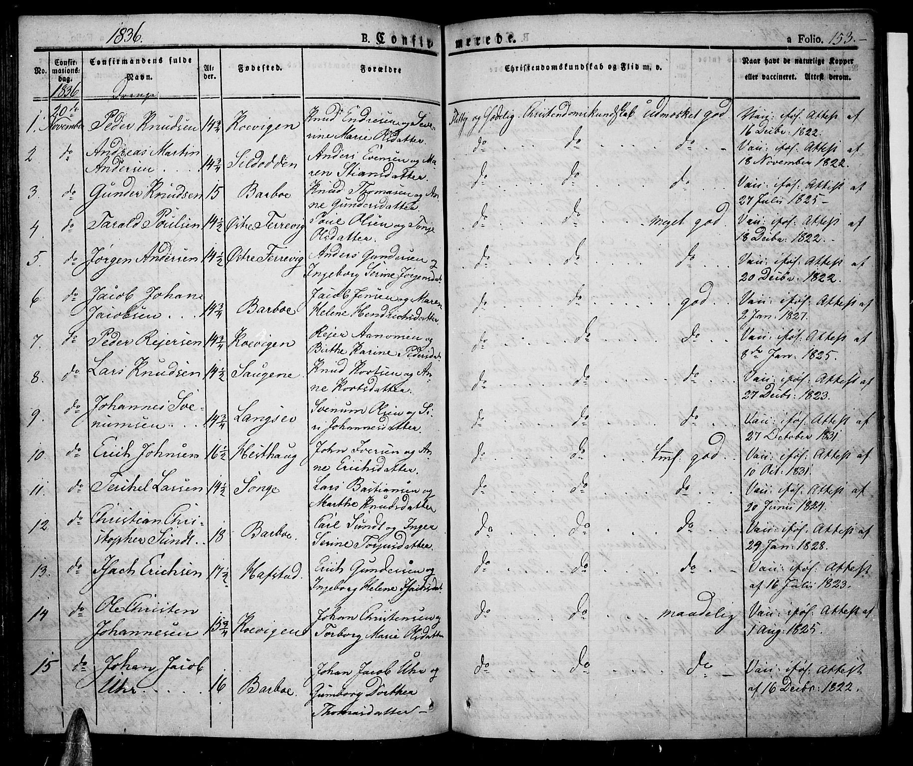 Tromøy sokneprestkontor, SAK/1111-0041/F/Fa/L0003: Parish register (official) no. A 3, 1825-1837, p. 153
