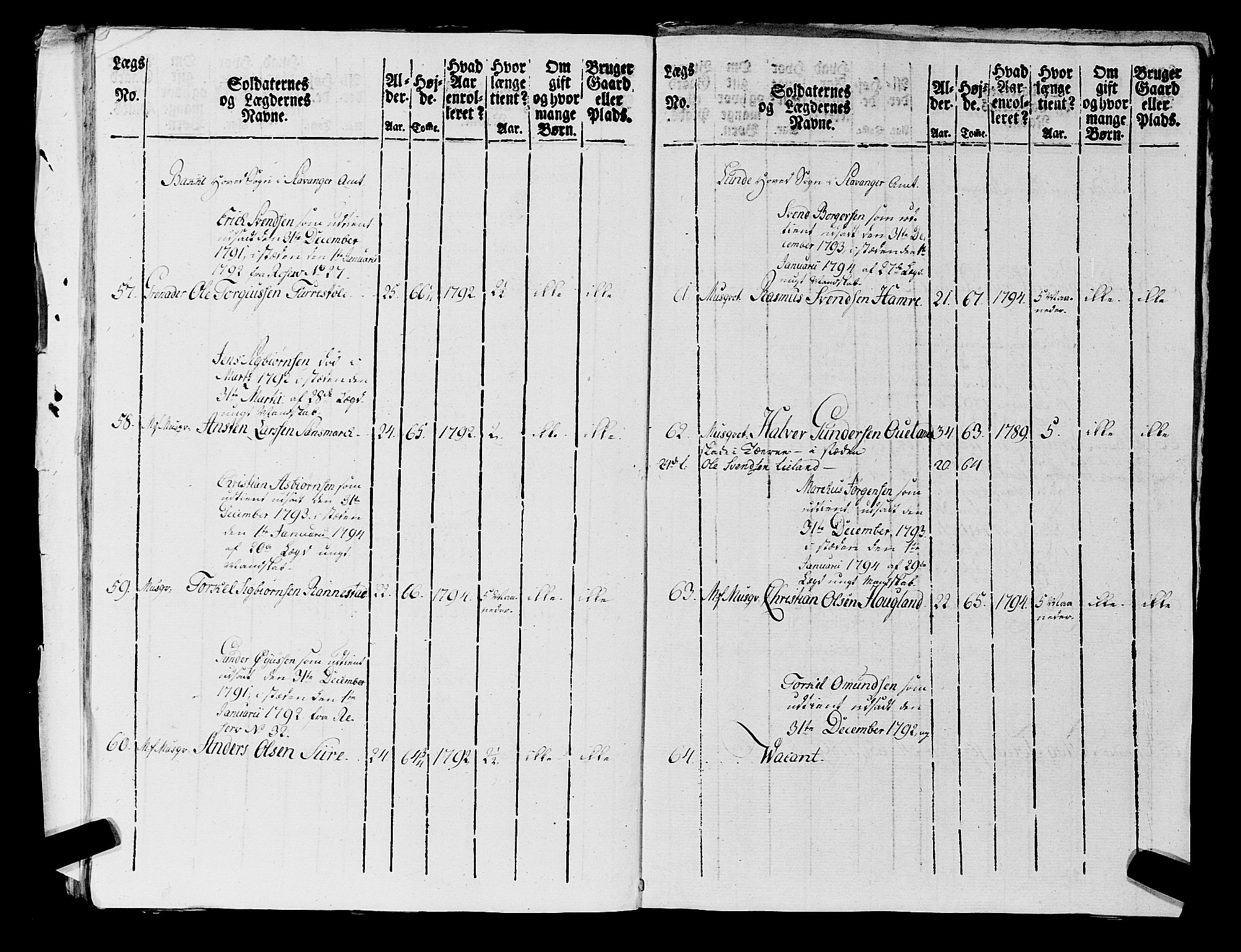 Fylkesmannen i Rogaland, AV/SAST-A-101928/99/3/325/325CA, 1655-1832, p. 7040