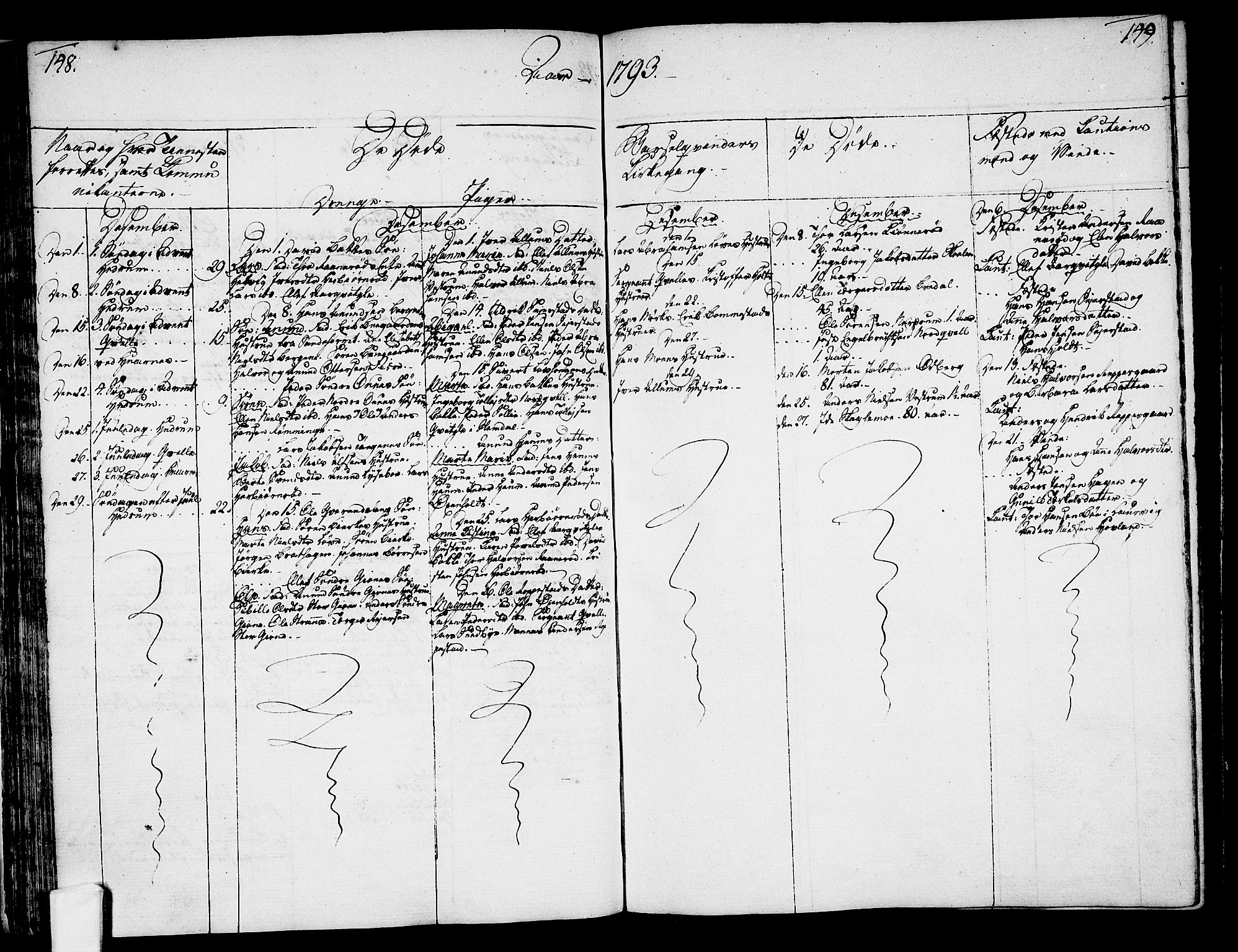 Hedrum kirkebøker, AV/SAKO-A-344/F/Fa/L0002: Parish register (official) no. I 2, 1785-1807, p. 148-149