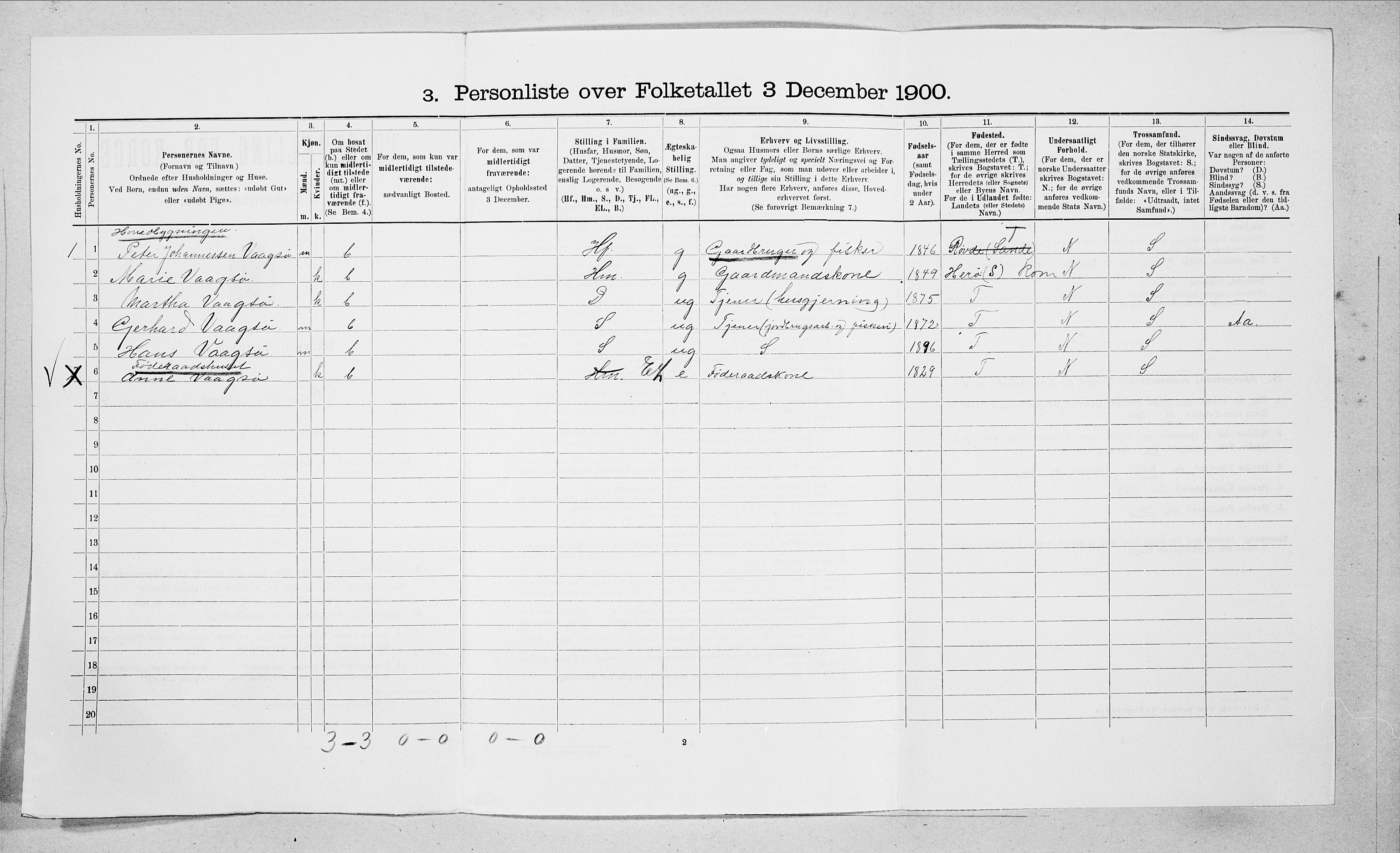 SAT, 1900 census for Sande, 1900, p. 500