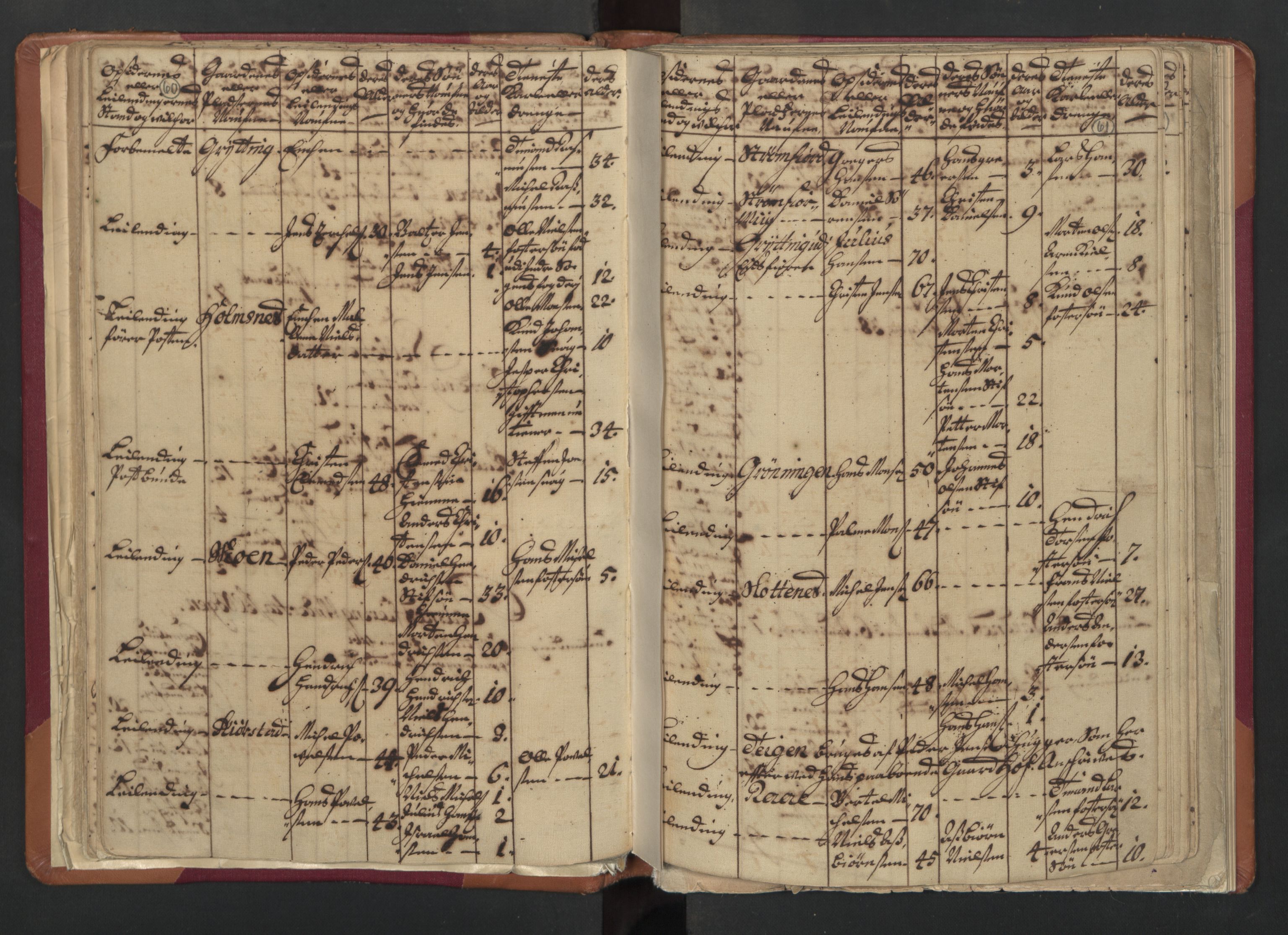 RA, Census (manntall) 1701, no. 18: Vesterålen, Andenes and Lofoten fogderi, 1701, p. 60-61