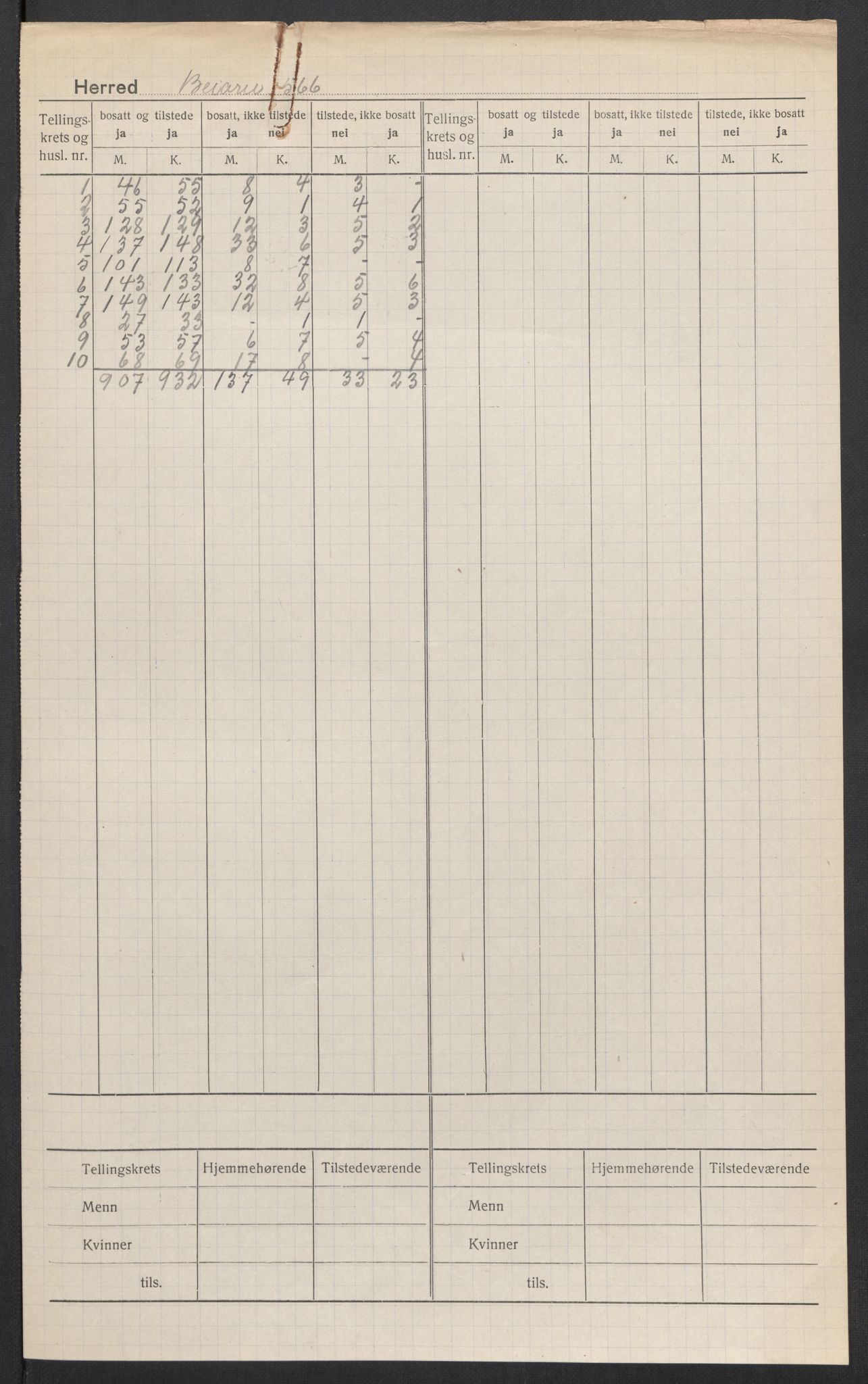 SAT, 1920 census for Beiarn, 1920, p. 2