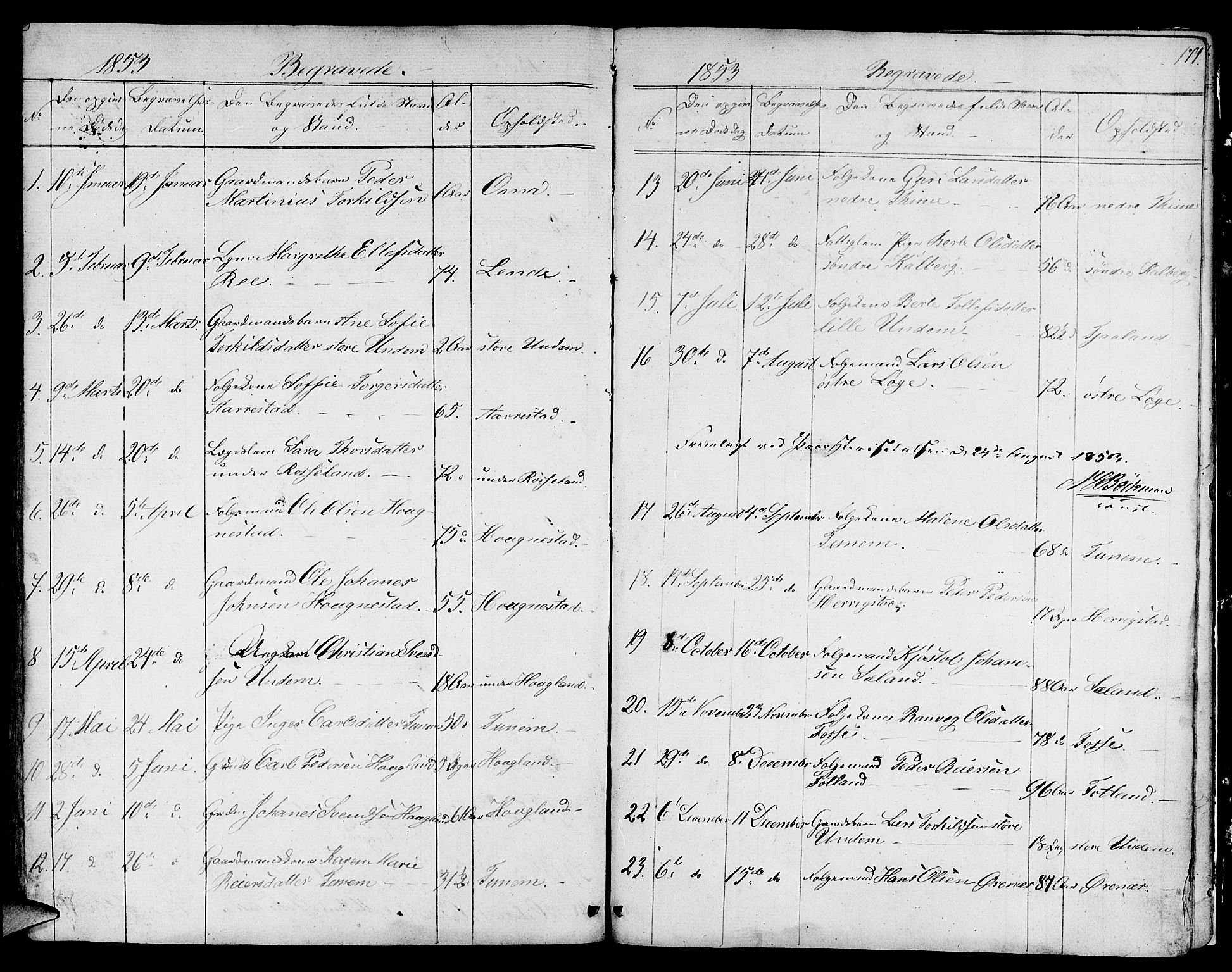 Lye sokneprestkontor, SAST/A-101794/001/30BB/L0002: Parish register (copy) no. B 2, 1852-1867, p. 174