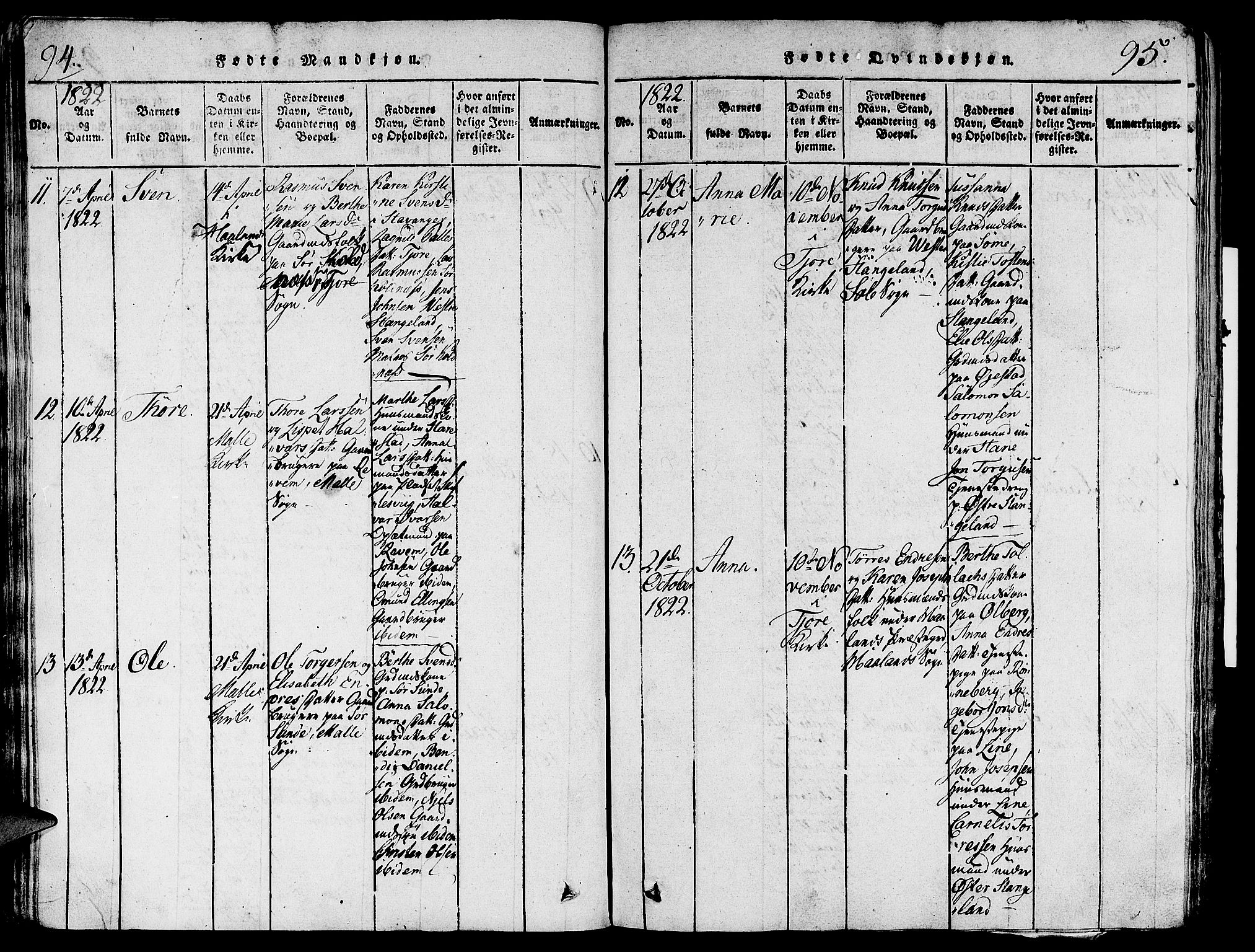 Håland sokneprestkontor, AV/SAST-A-101802/001/30BA/L0004: Parish register (official) no. A 4, 1815-1829, p. 94-95