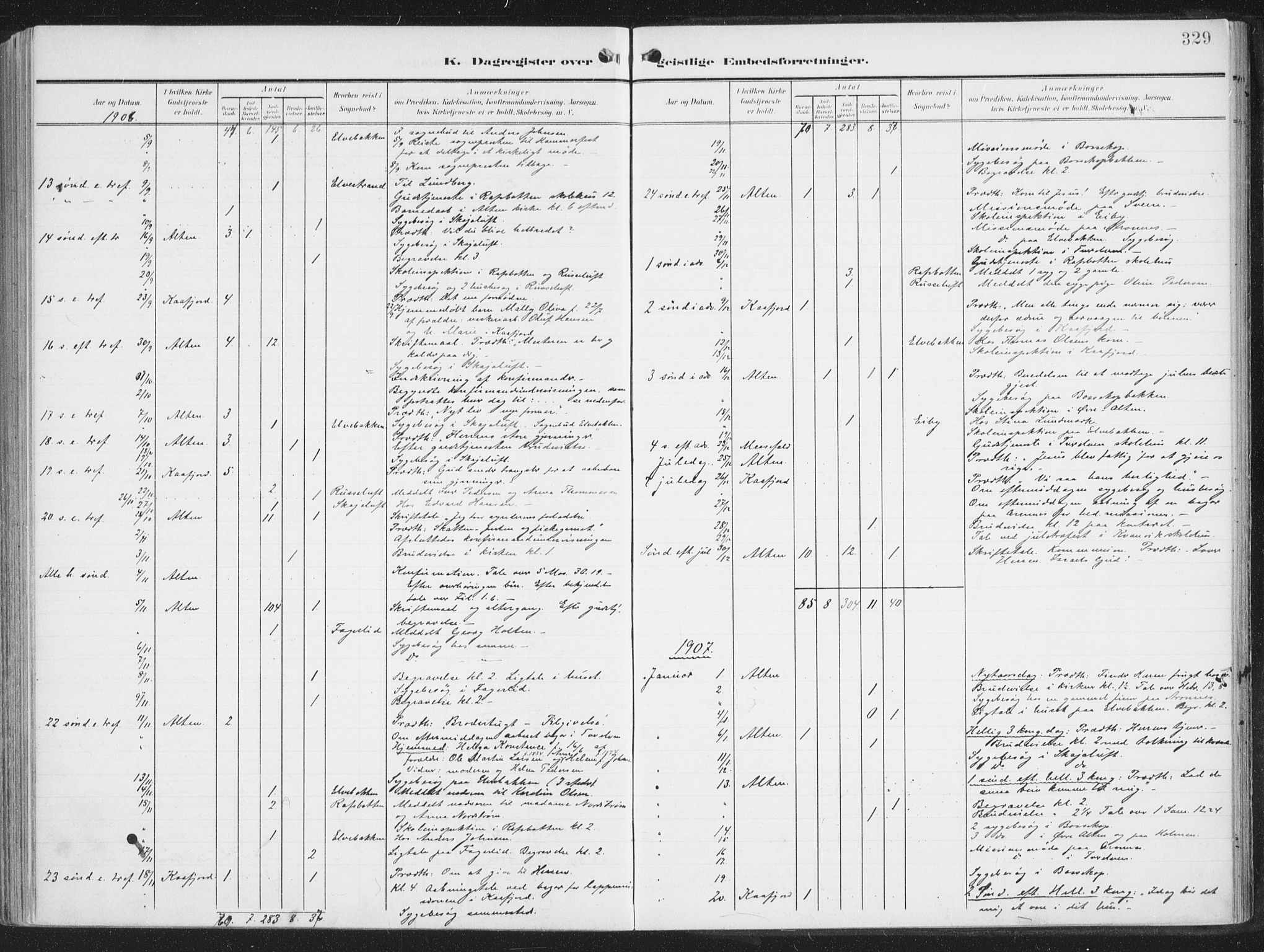 Alta sokneprestkontor, SATØ/S-1338/H/Ha/L0005.kirke: Parish register (official) no. 5, 1904-1918, p. 329