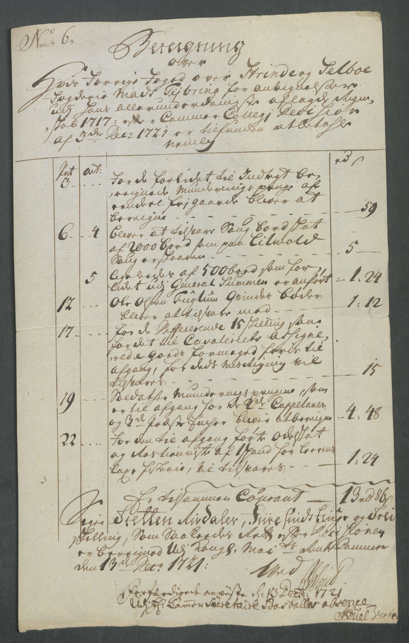 Rentekammeret inntil 1814, Reviderte regnskaper, Fogderegnskap, AV/RA-EA-4092/R61/L4116: Fogderegnskap Strinda og Selbu, 1717-1718, p. 280