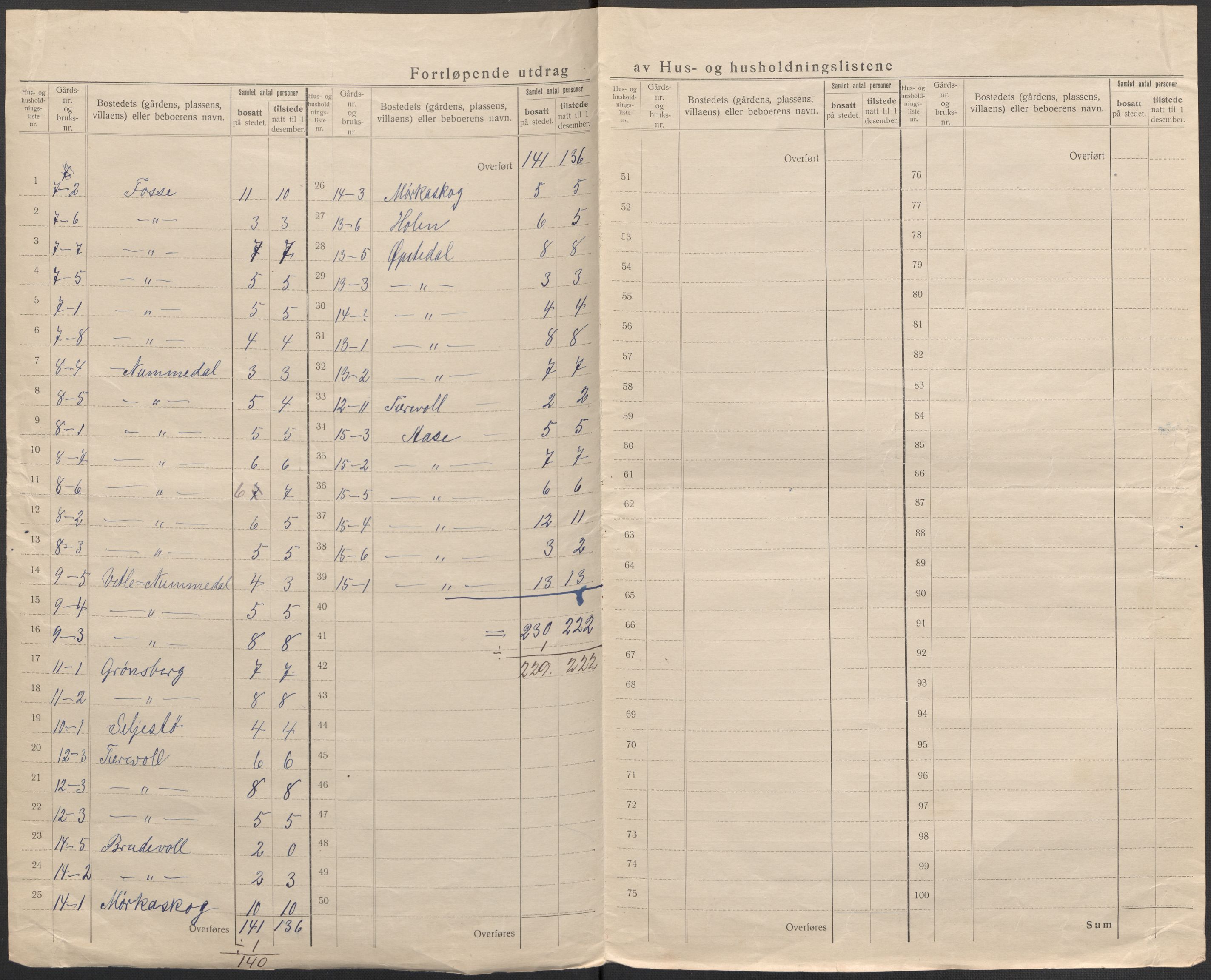SAB, 1920 census for Vik, 1920, p. 19