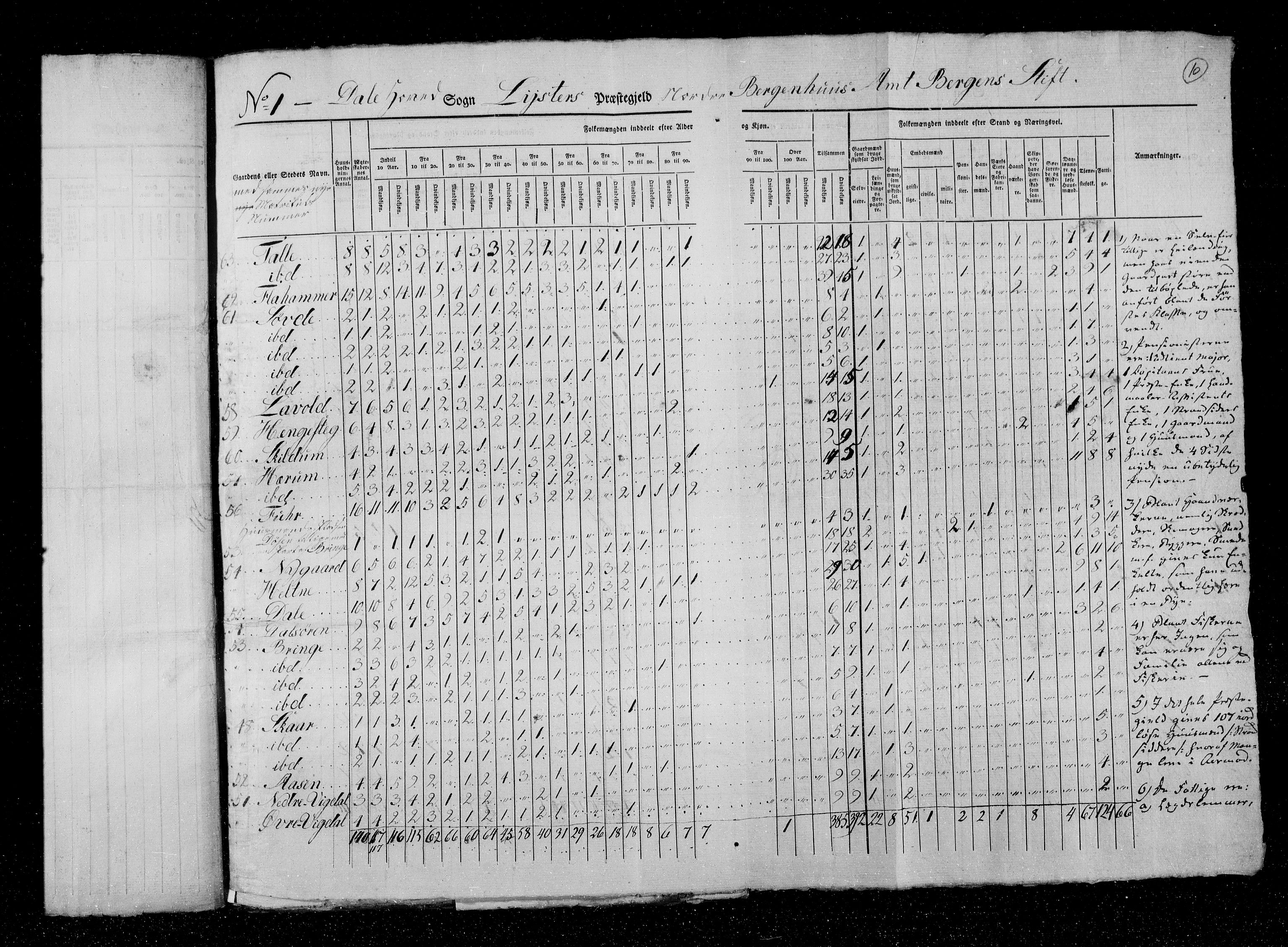 RA, Census 1825, vol. 14: Nordre Bergenhus amt, 1825, p. 10