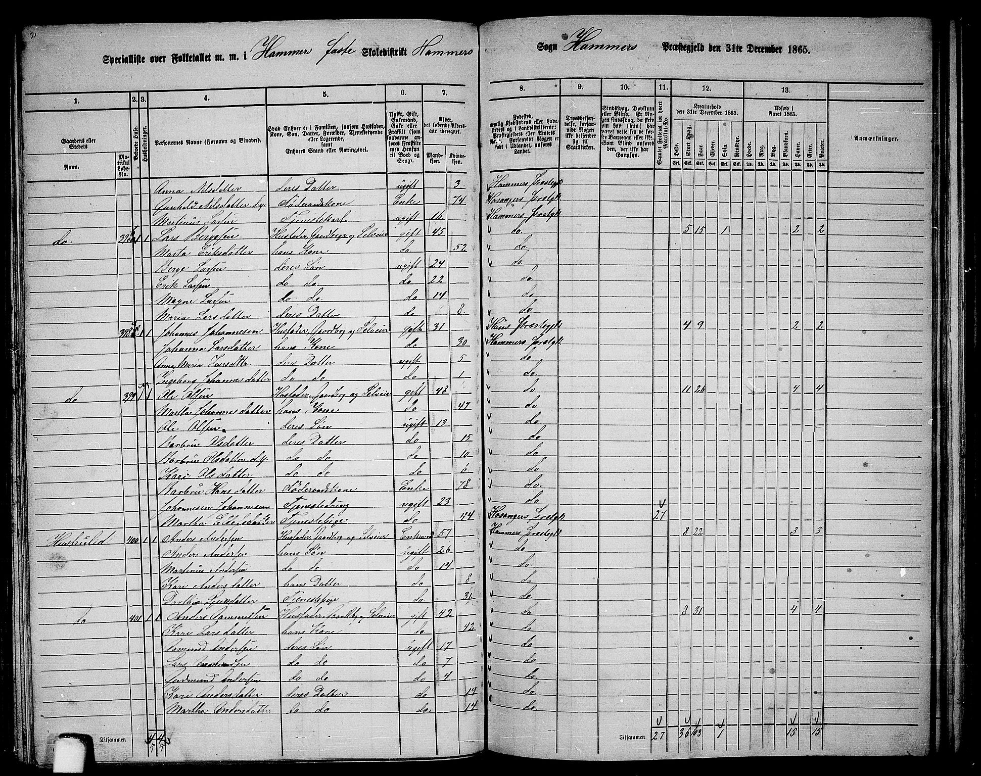 RA, 1865 census for Hamre, 1865, p. 145