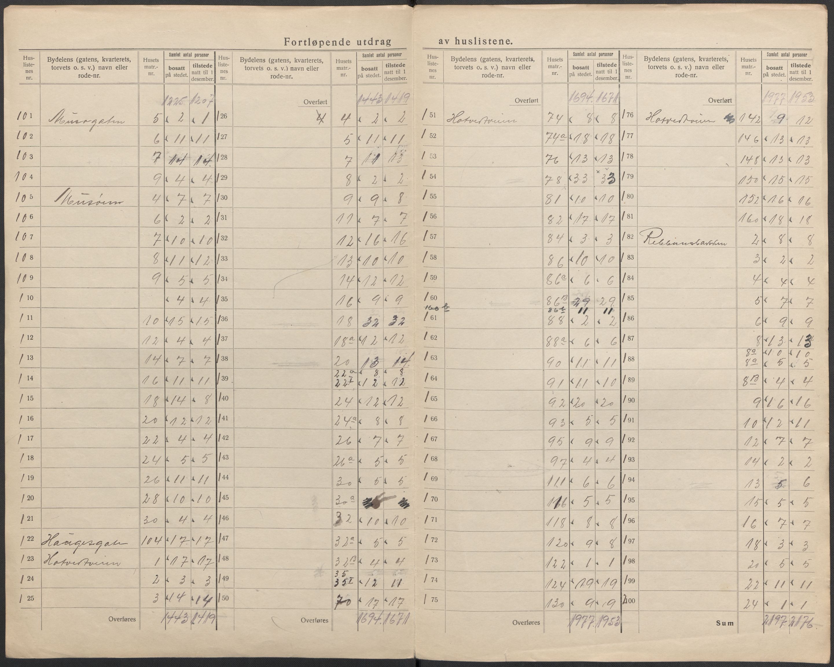 SAKO, 1920 census for Drammen, 1920, p. 8