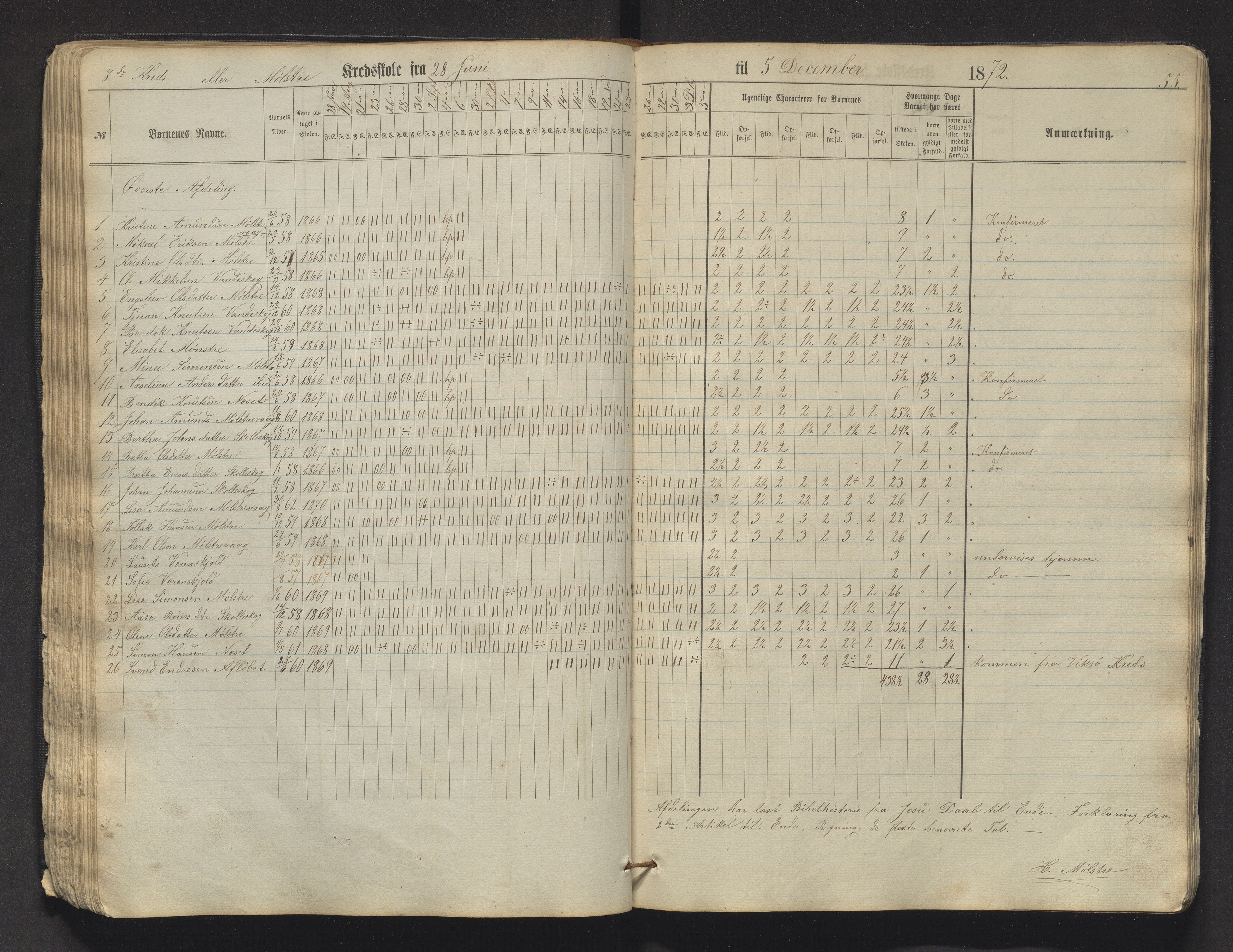 Sveio kommune. Barneskulane, IKAH/1216-231/F/Fa/L0009: Skuleprotokoll for Mølstre og Vikse omgangsskular , 1863-1870, p. 55