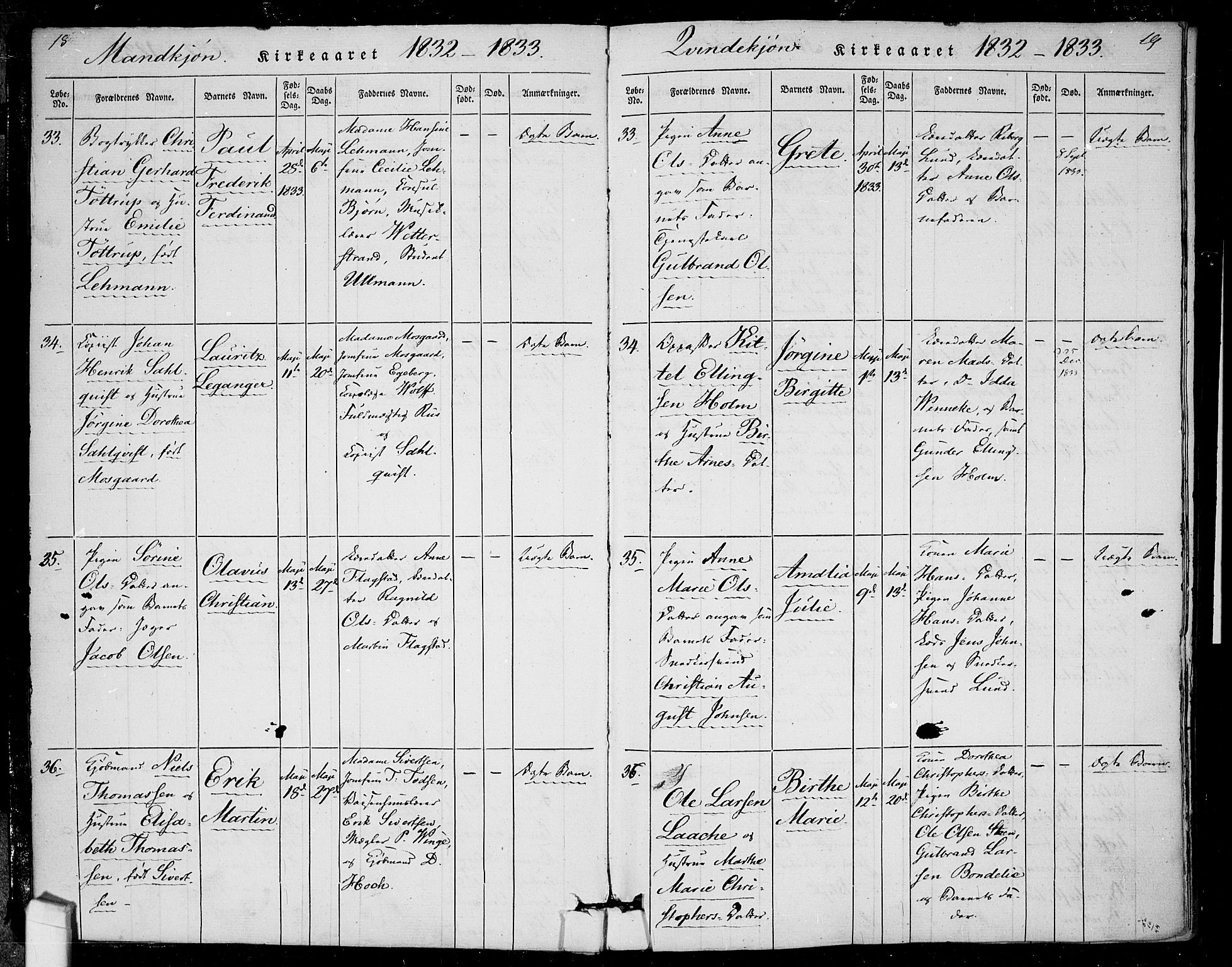 Rikshospitalet prestekontor Kirkebøker, AV/SAO-A-10309b/F/L0002: Parish register (official) no. 2, 1832-1840, p. 18-19